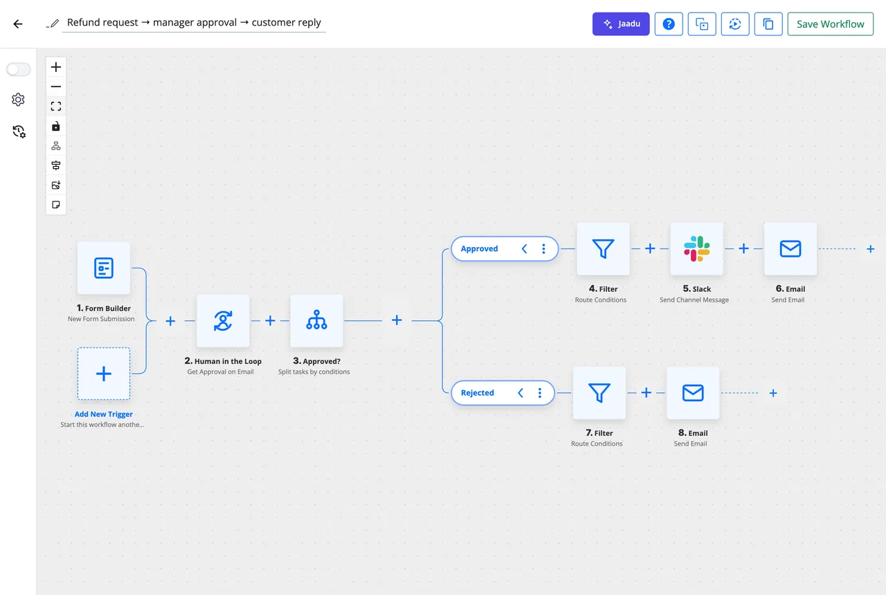 A refund workflow in the builder: a Form Builder trigger, a Human in the Loop approval step and a Router with Approved and Rejected branches leading to Slack and email steps