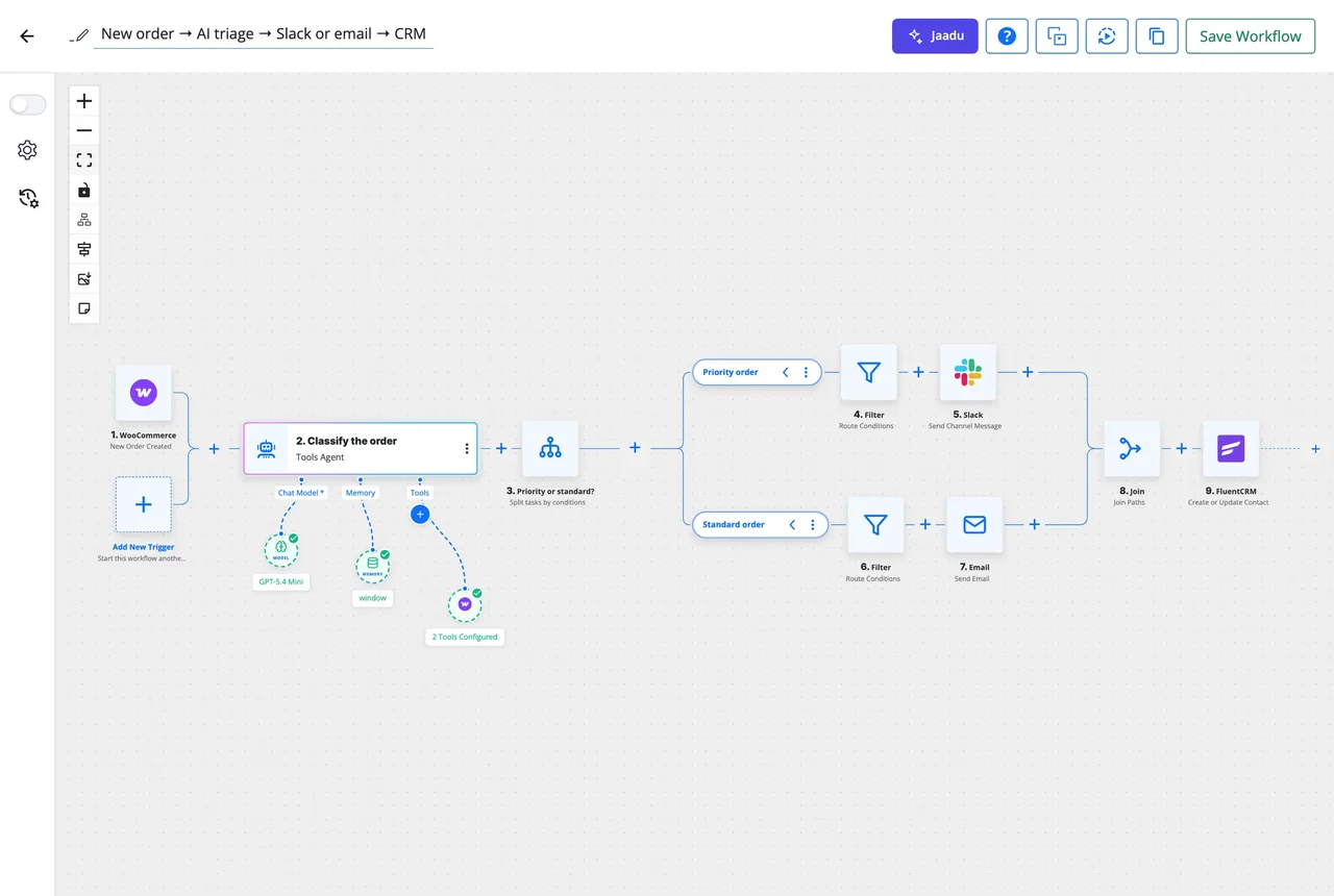 The workflow builder canvas with a WooCommerce new order trigger, an AI Agent step, a Router with two branches, a Join and a FluentCRM step