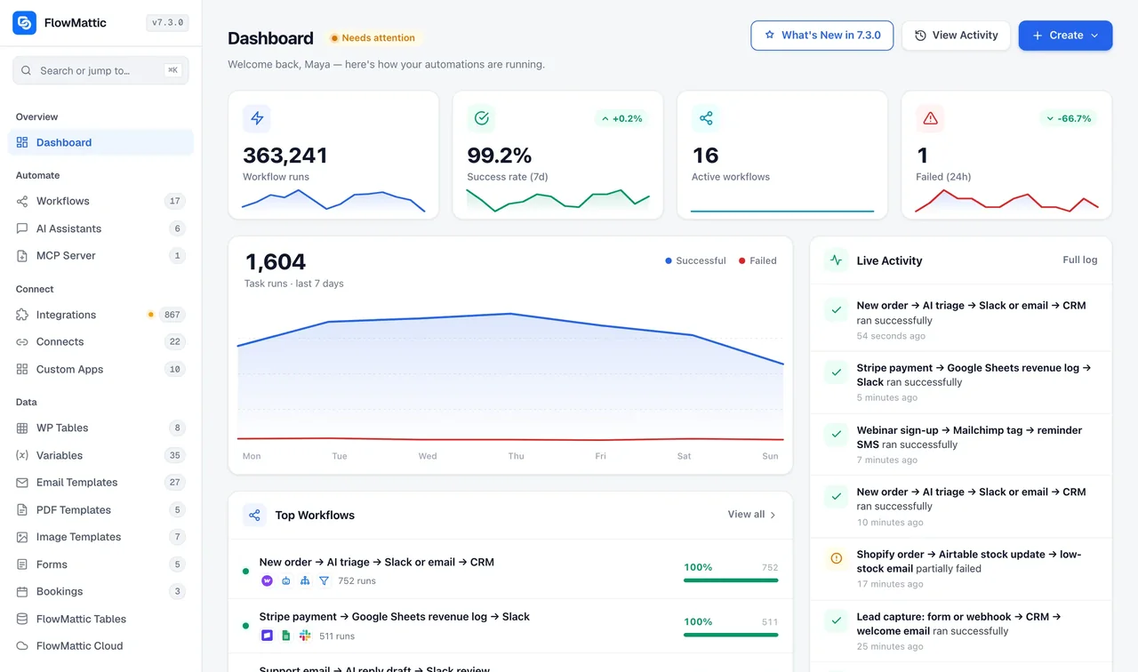 The FlowMattic dashboard inside wp-admin, with workflow and run counts and recent activity