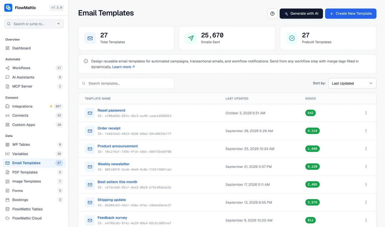 The Email Templates list in FlowMattic, each template with its name, sent count and edit controls