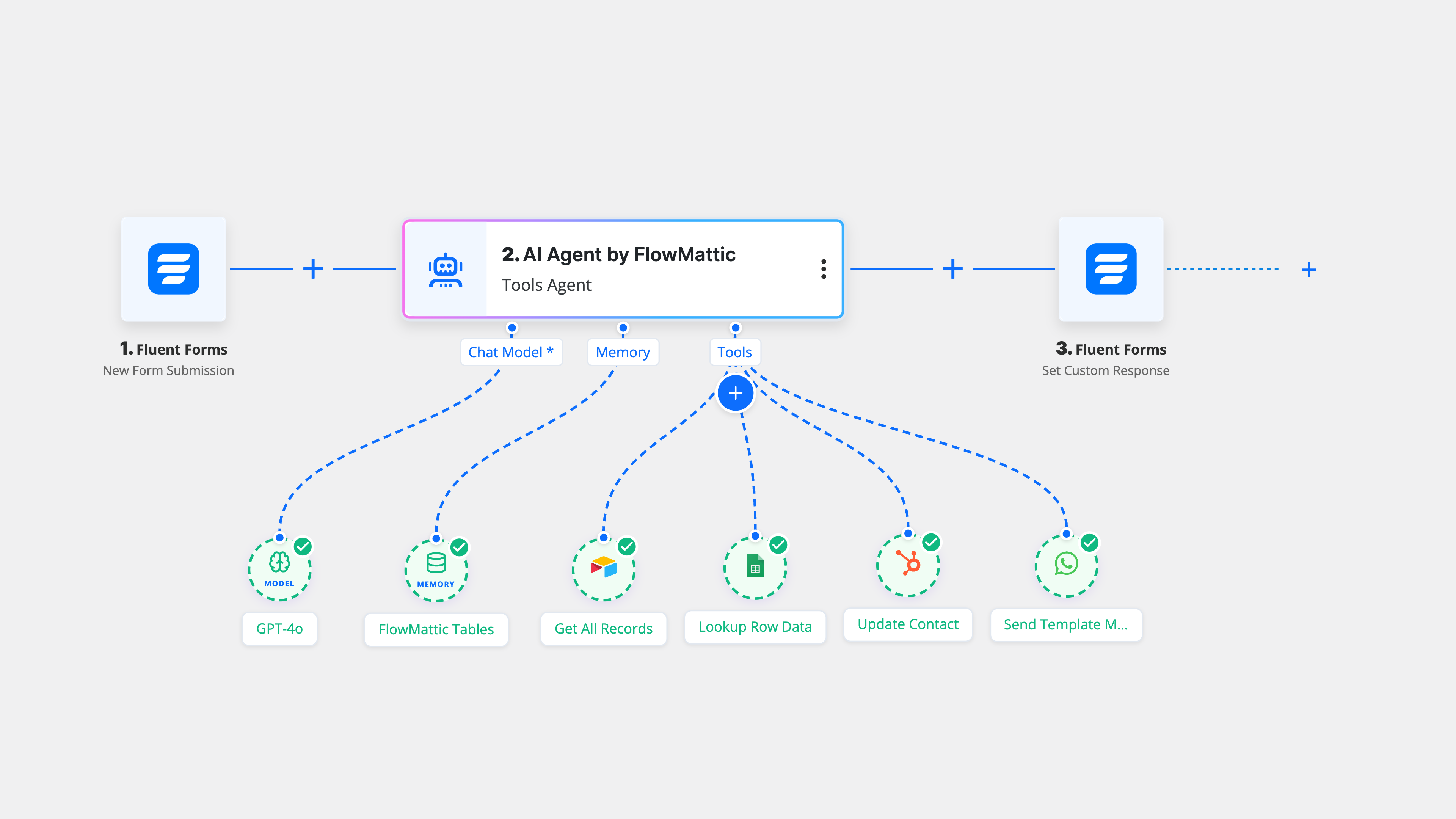 AI Agent workflow with tool calling in FlowMattic