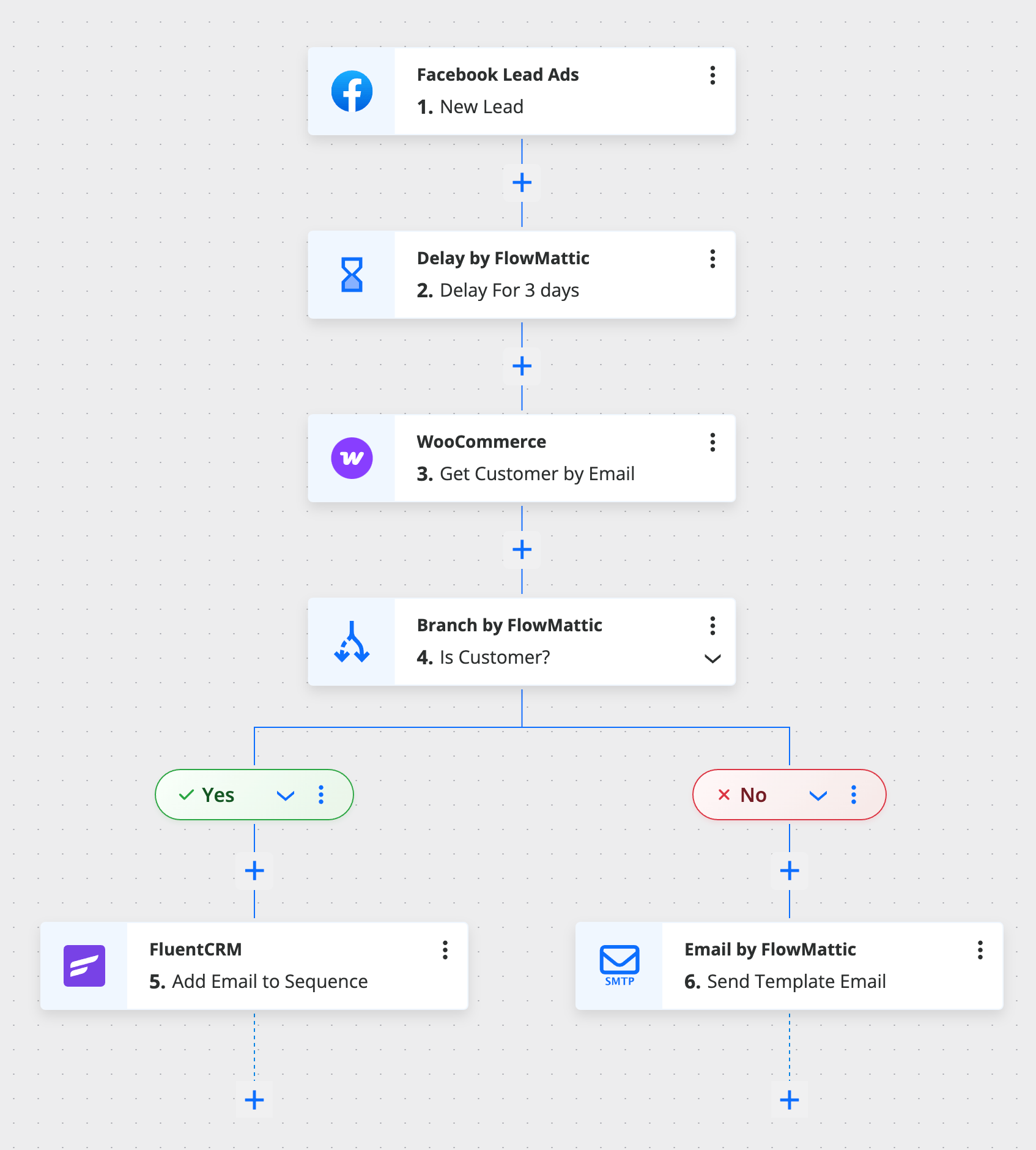 Lead Nurturing with Customer Detection