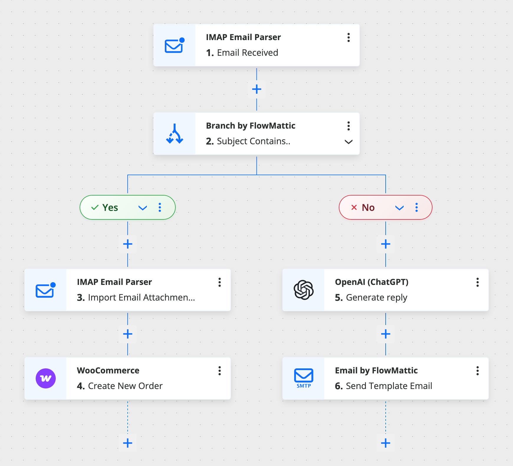 Visual Workflow Builder