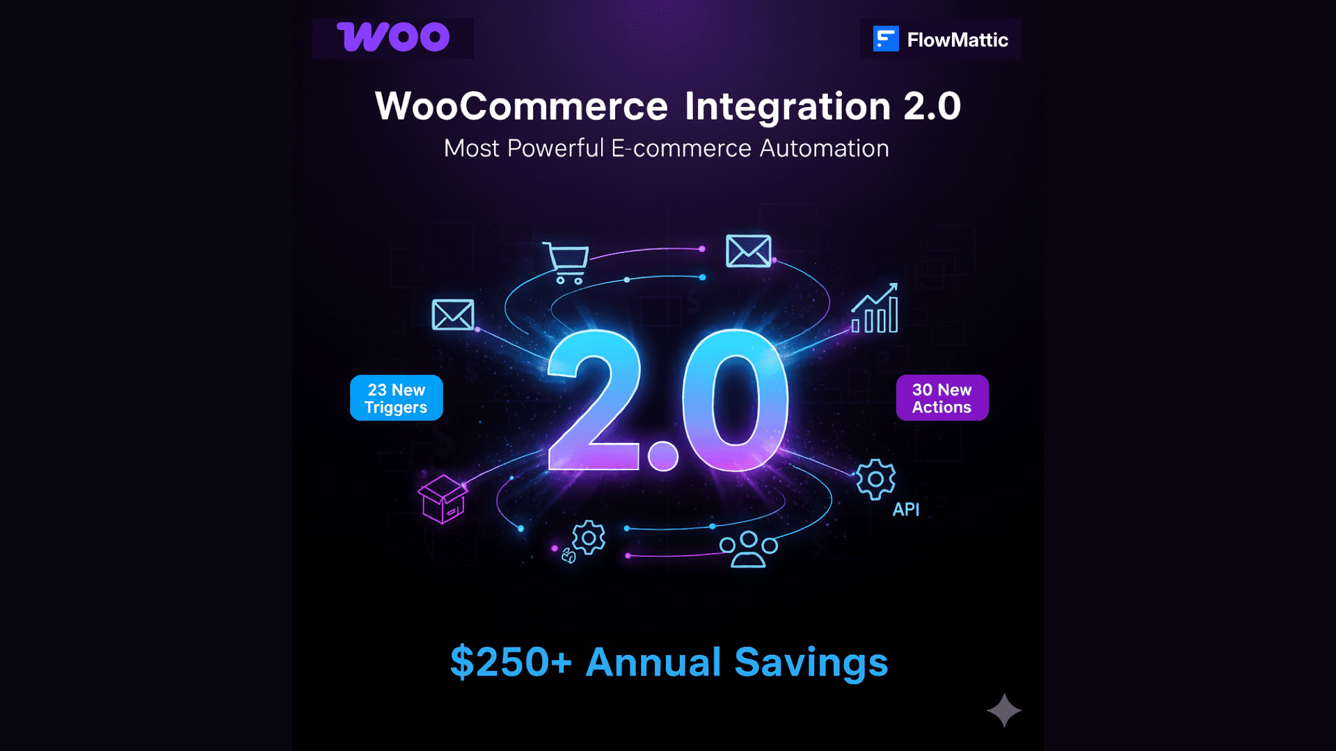WooCommerce 2.0