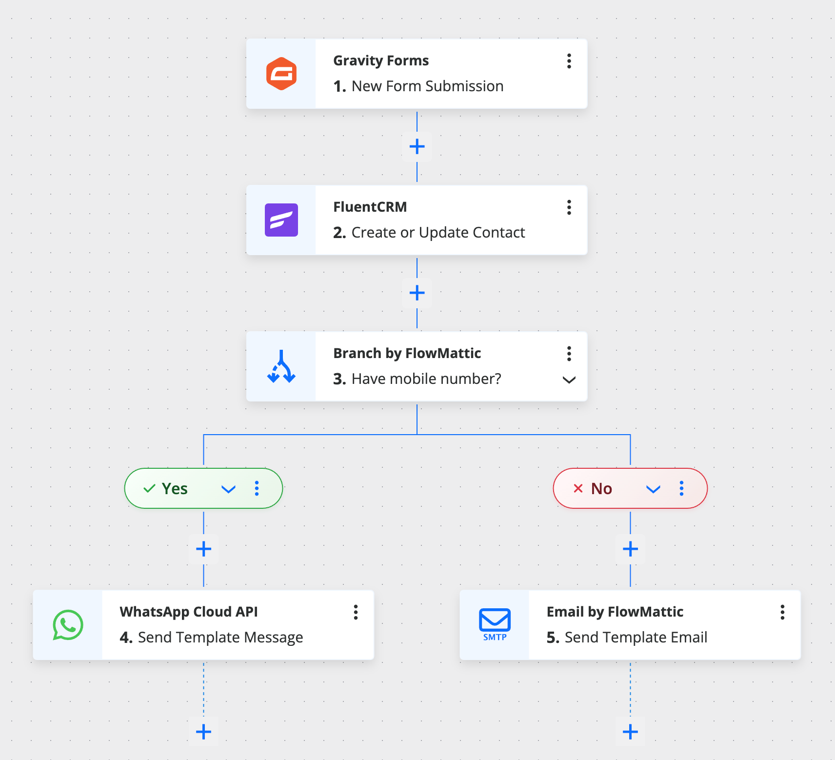 Visual Workflow Automation Builder | 44+ Modules | FlowMattic