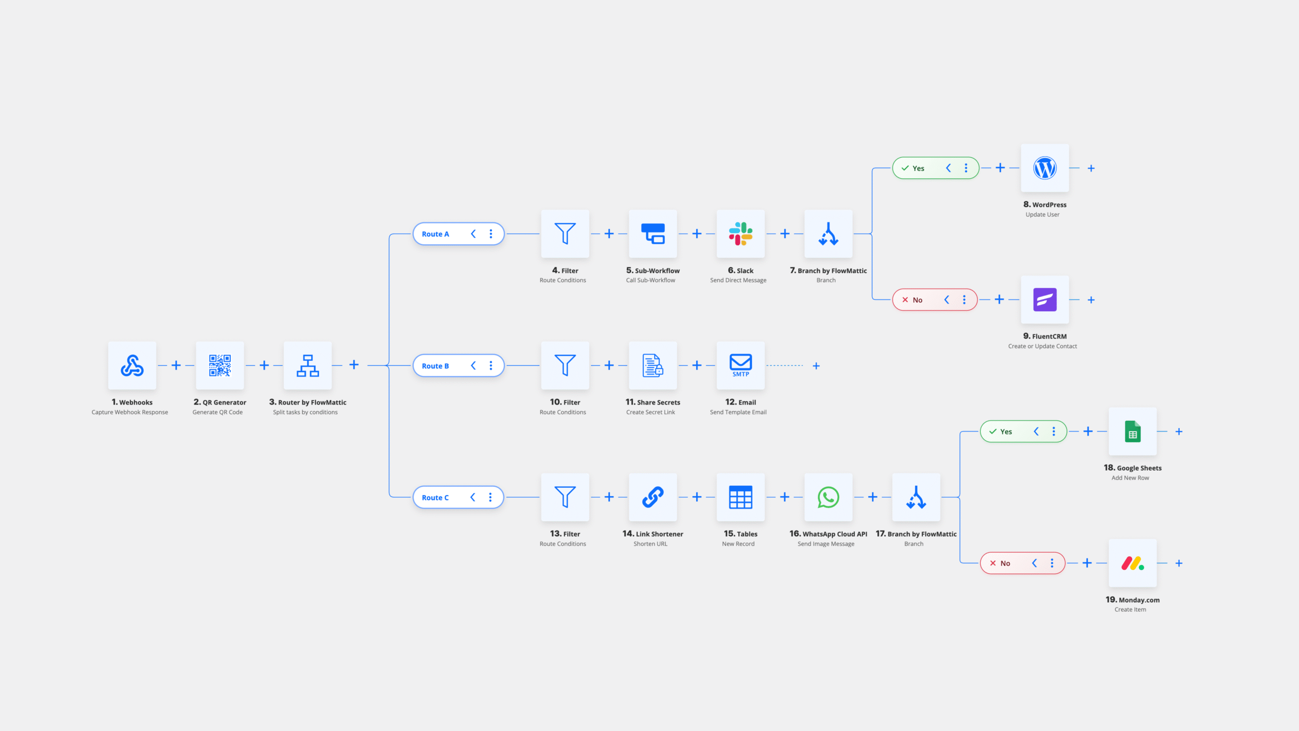 FlowMattic 5.5.0 - Horizontal workflow layout