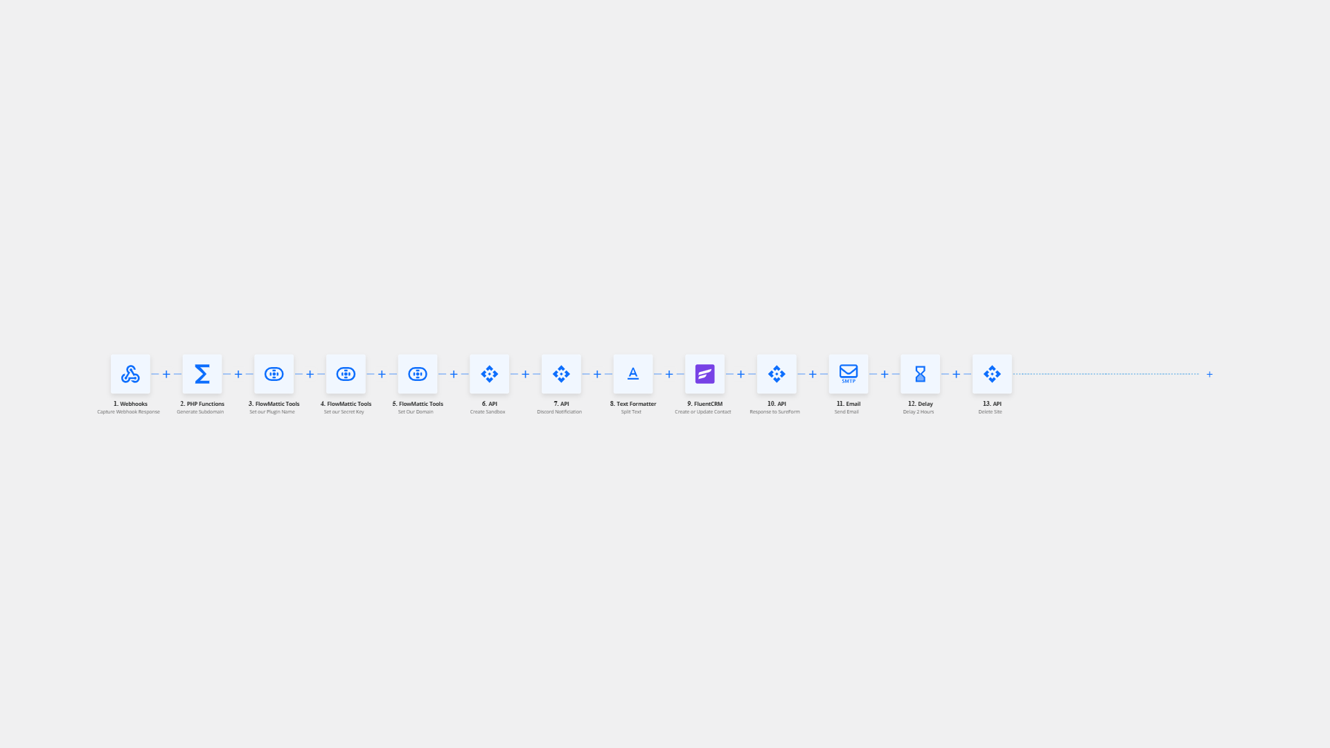 Create a  plugin Sandbox