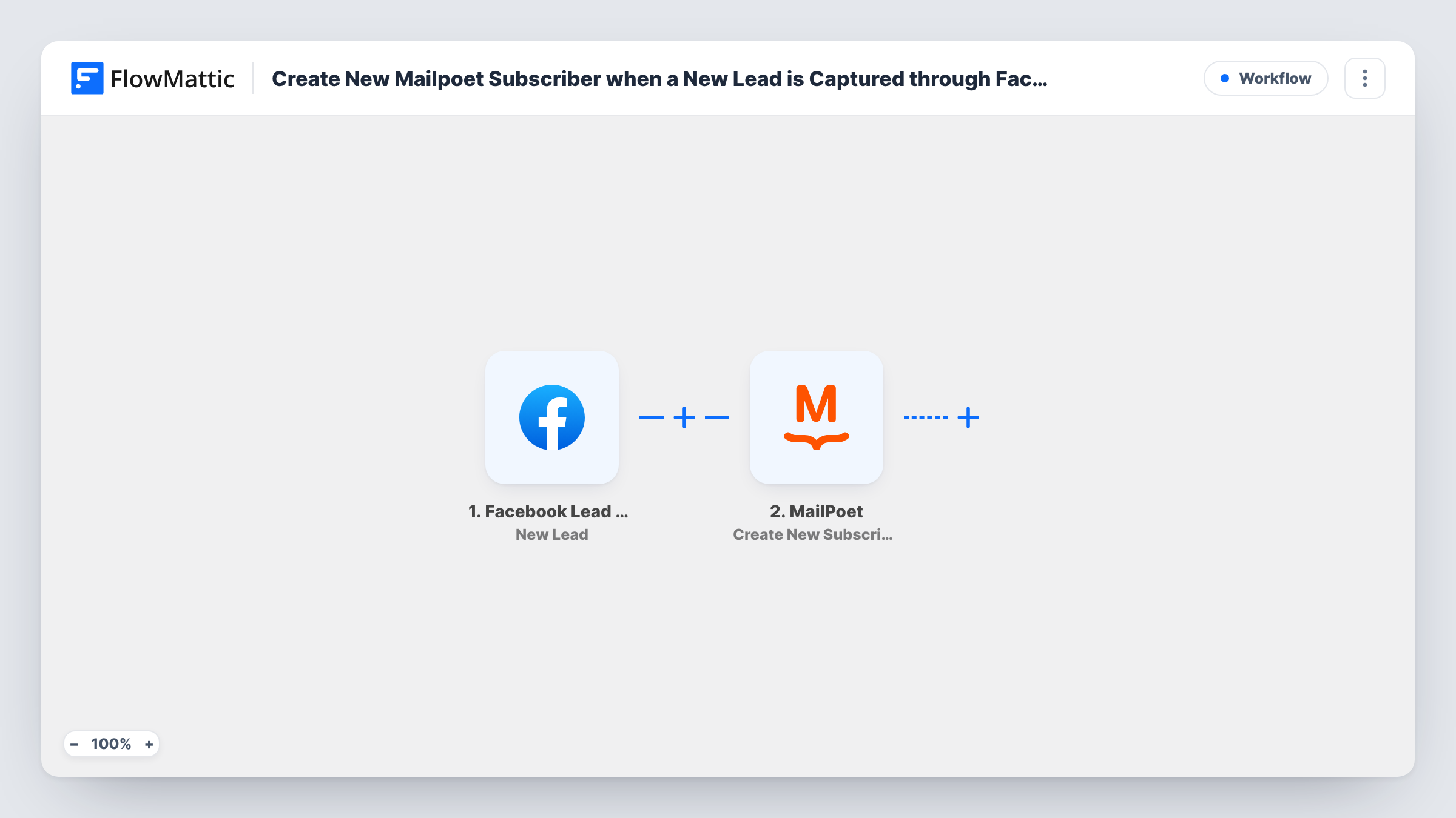 The Create New Mailpoet Subscriber when a New Lead is Captured through Facebook Lead Ads workflow on the FlowMattic canvas, with 2 steps across Facebook Lead Ads, MailPoet