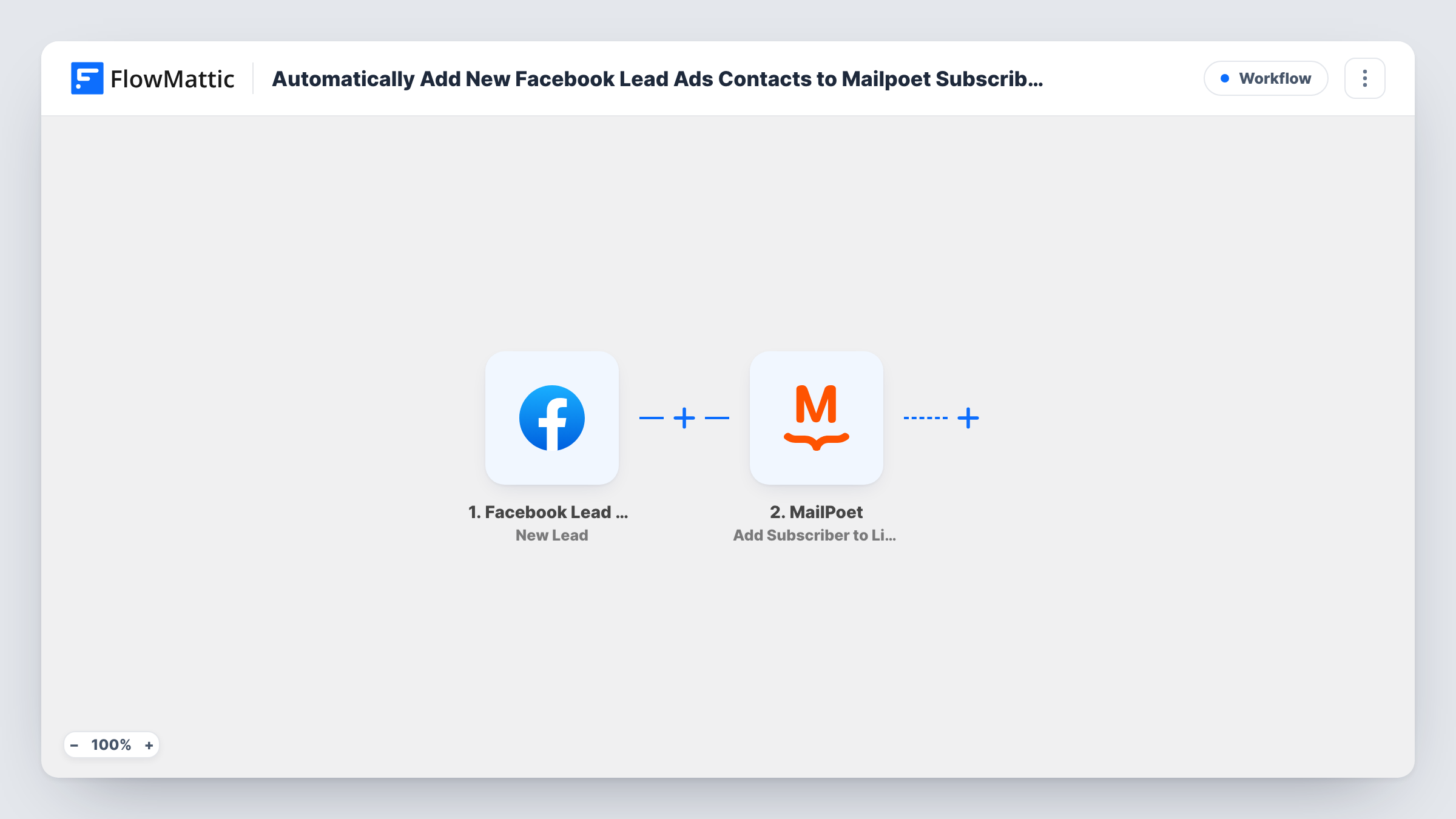 The Automatically Add New Facebook Lead Ads Contacts to Mailpoet Subscriber Lists workflow on the FlowMattic canvas, with 2 steps across Facebook Lead Ads, MailPoet
