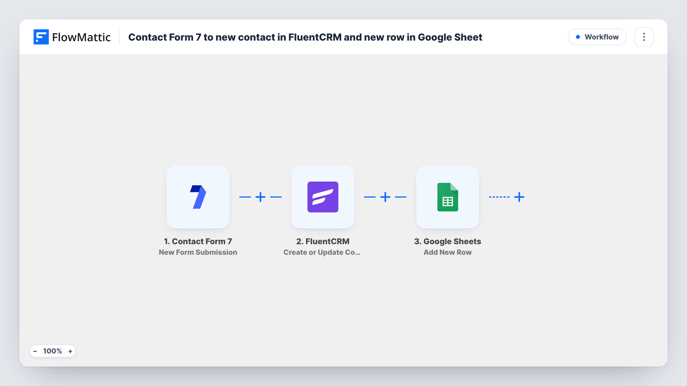 Contact Form 7 to new contact in FluentCRM and new row in Google Sheet workflow preview