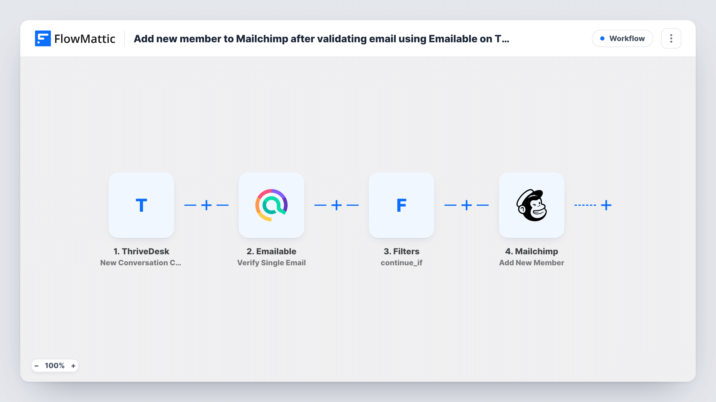 The Add new member to Mailchimp after validating email using Emailable on Thrivedesk new conversation workflow on the FlowMattic canvas, with 4 steps across ThriveDesk, Emailable, Filters, Mailchimp