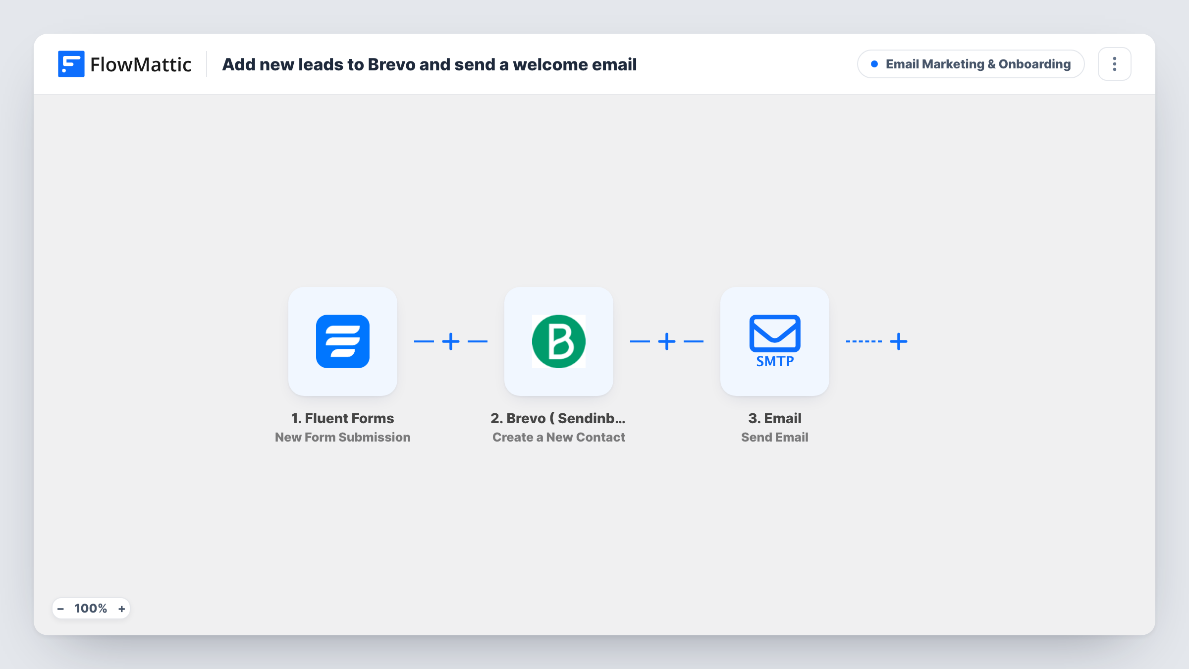 The Add new leads to Brevo and send a welcome email workflow on the FlowMattic canvas, with 3 steps across Fluent Forms, Brevo ( Sendinblue ), Email