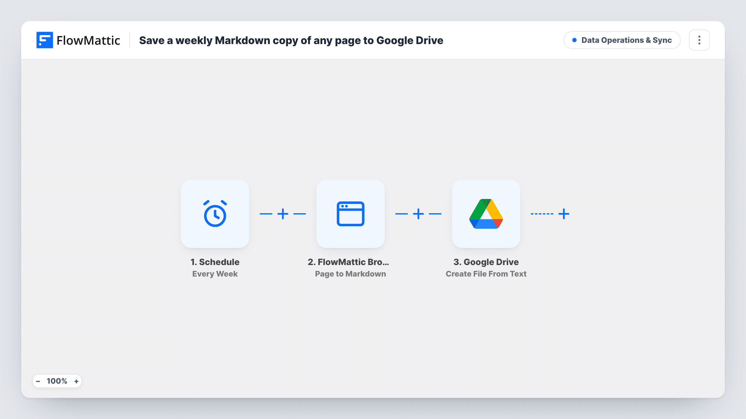 The Save a weekly Markdown copy of any page to Google Drive workflow on the FlowMattic canvas, with 3 steps across Schedule, FlowMattic Browser, Google Drive