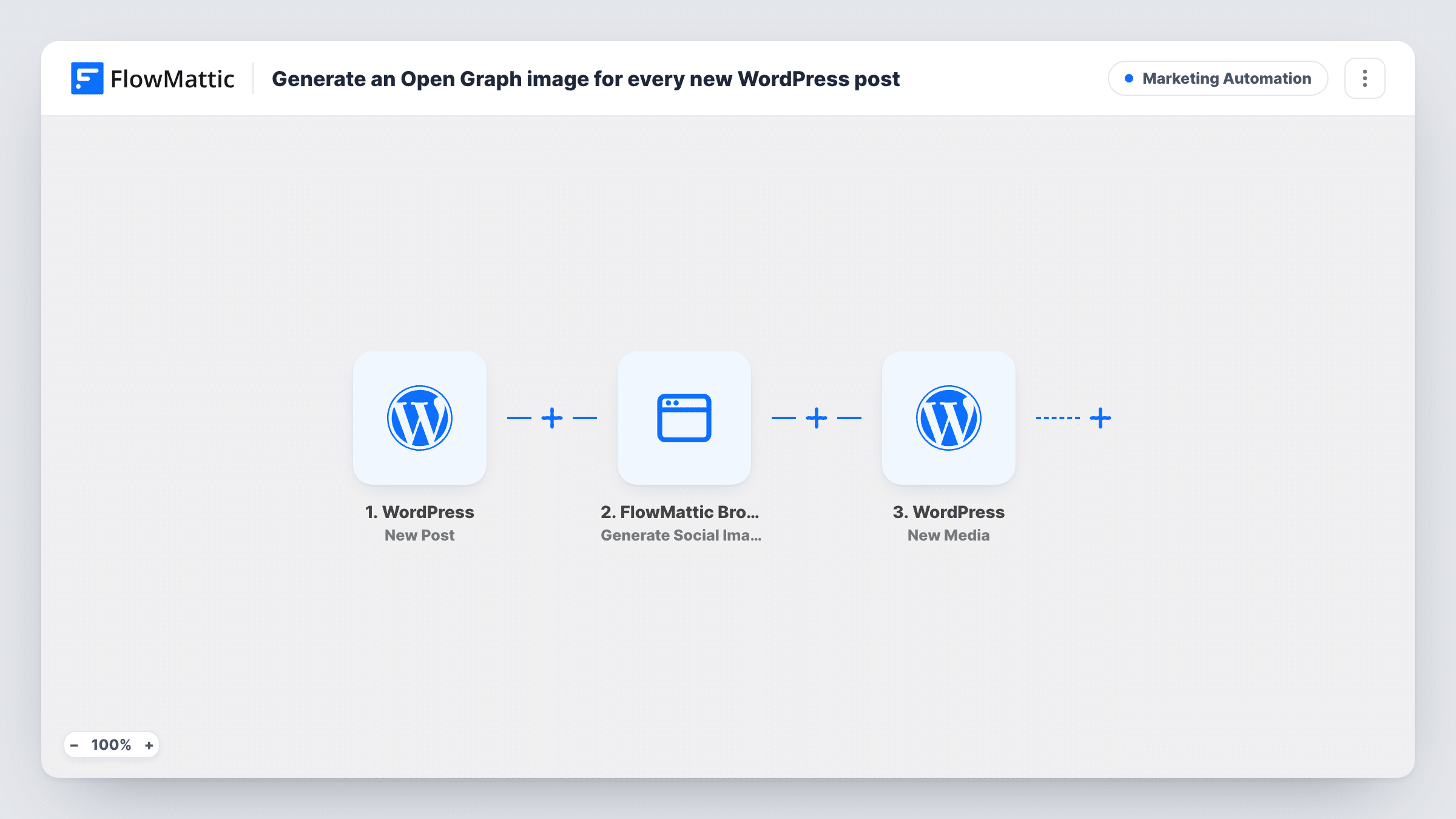 The Generate an Open Graph image for every new WordPress post workflow on the FlowMattic canvas, with 3 steps across WordPress, FlowMattic Browser