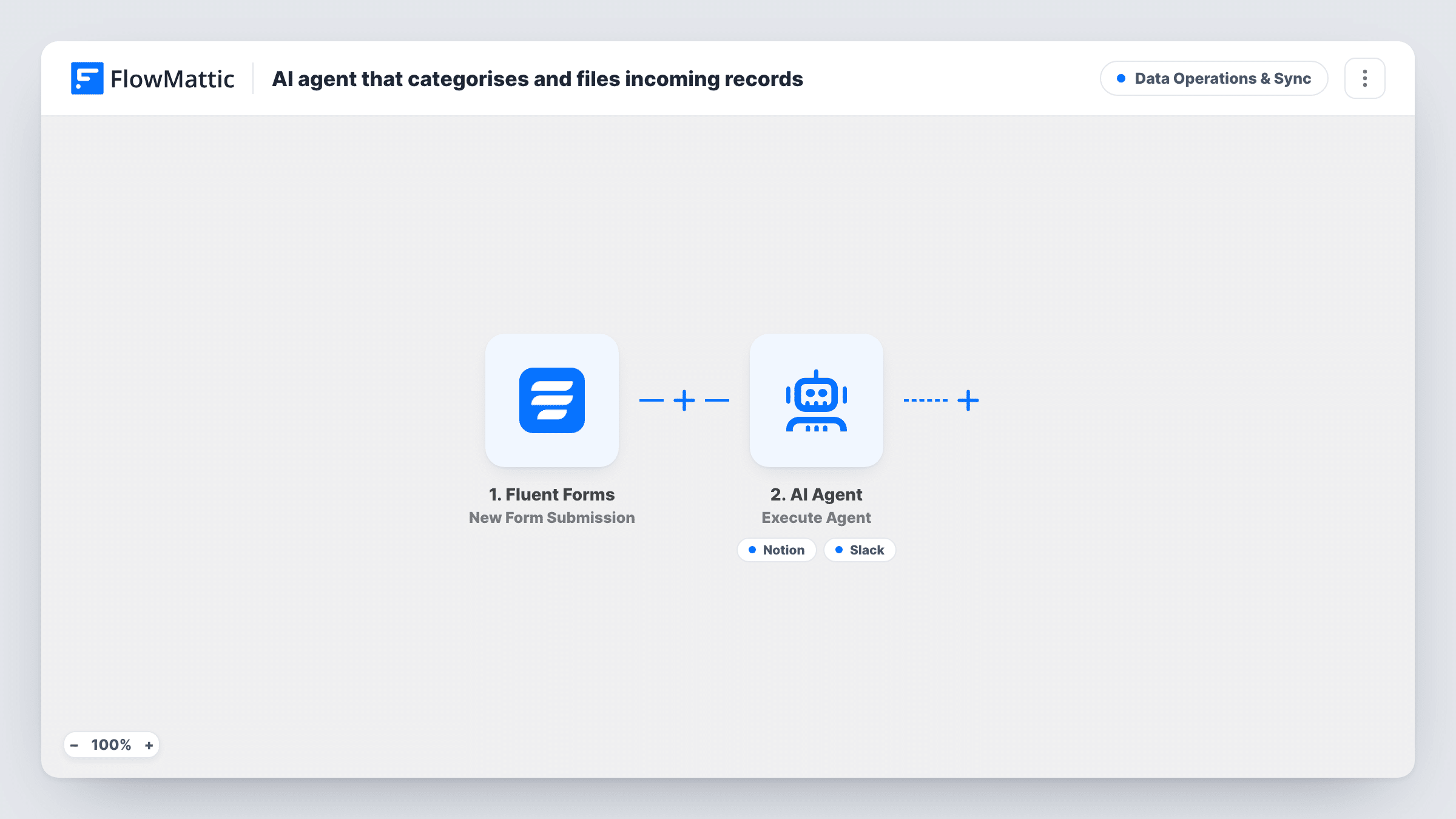 The AI agent that categorises and files incoming records workflow on the FlowMattic canvas, with 4 steps across Fluent Forms, AI Agent, Notion, Slack