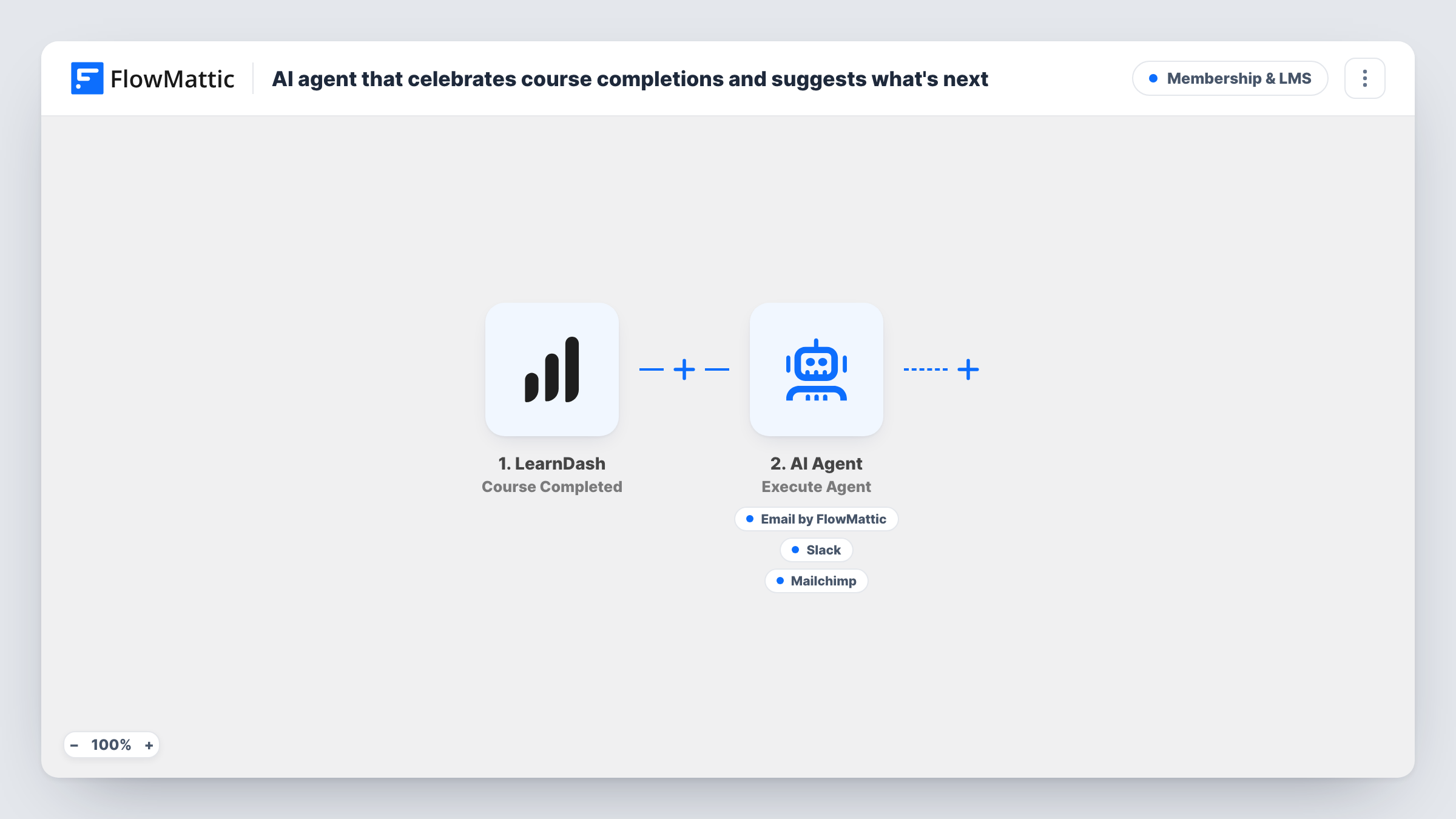 The AI agent that celebrates course completions and suggests what's next workflow on the FlowMattic canvas, with 5 steps across LearnDash, AI Agent, Email, Slack, Mailchimp