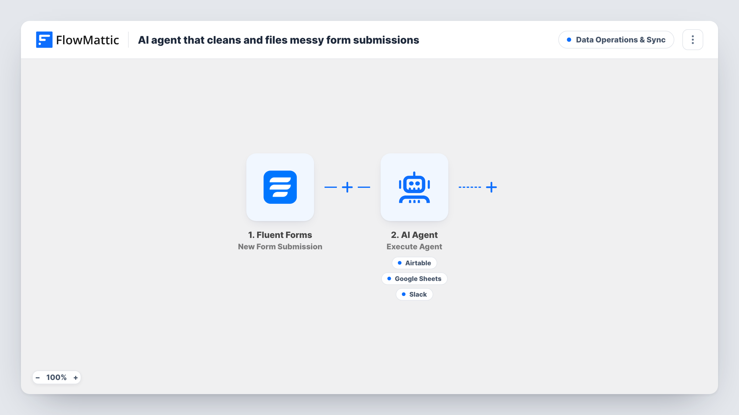 The AI agent that cleans and files messy form submissions workflow on the FlowMattic canvas, with 5 steps across Fluent Forms, AI Agent, Airtable, Google Sheets, Slack