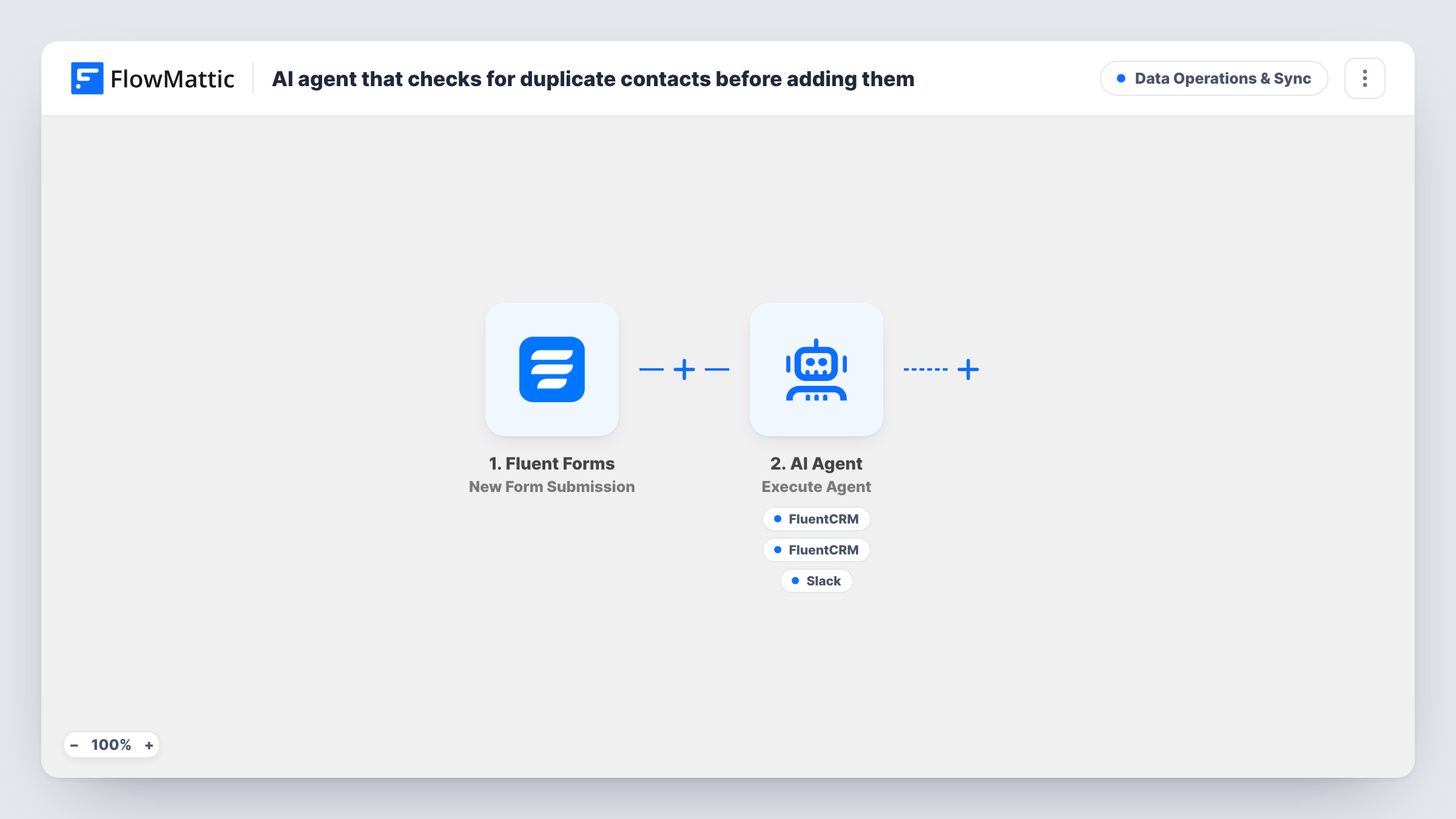 The AI agent that checks for duplicate contacts before adding them workflow on the FlowMattic canvas, with 5 steps across Fluent Forms, AI Agent, FluentCRM, Slack