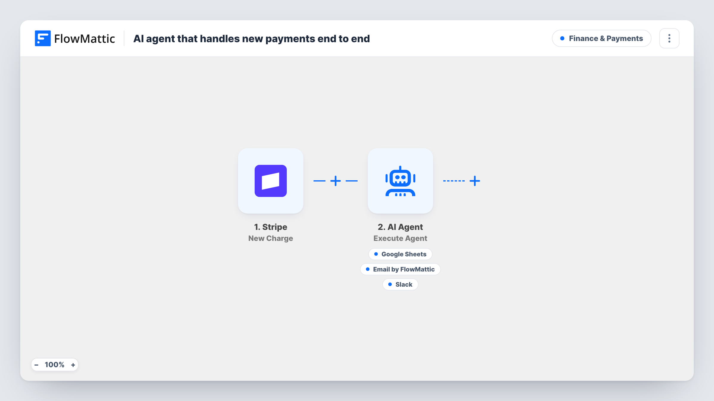 The AI agent that handles new payments end to end workflow on the FlowMattic canvas, with 5 steps across Stripe, AI Agent, Google Sheets, Email, Slack