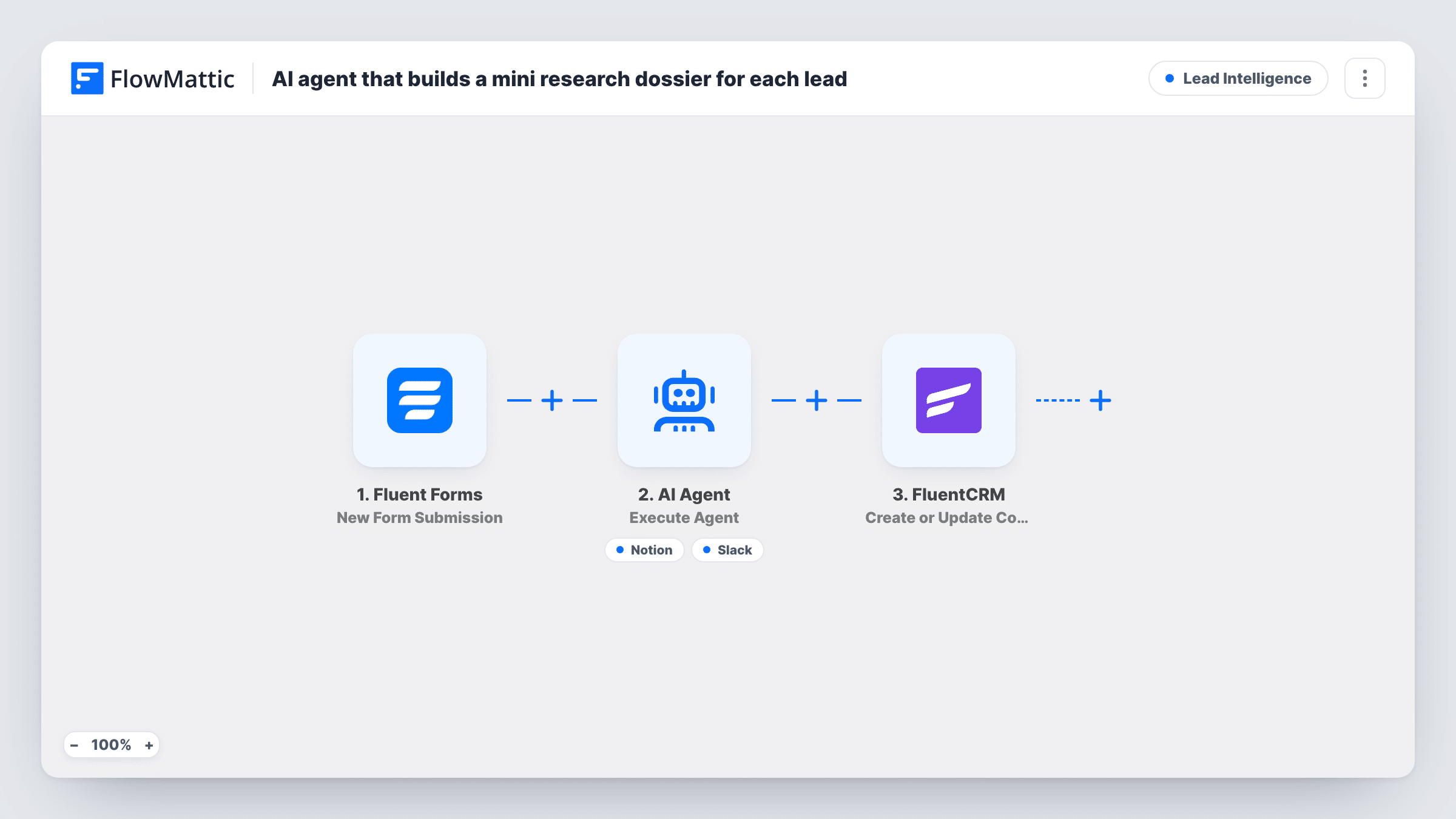 The AI agent that builds a mini research dossier for each lead workflow on the FlowMattic canvas, with 5 steps across Fluent Forms, AI Agent, Notion, Slack, FluentCRM