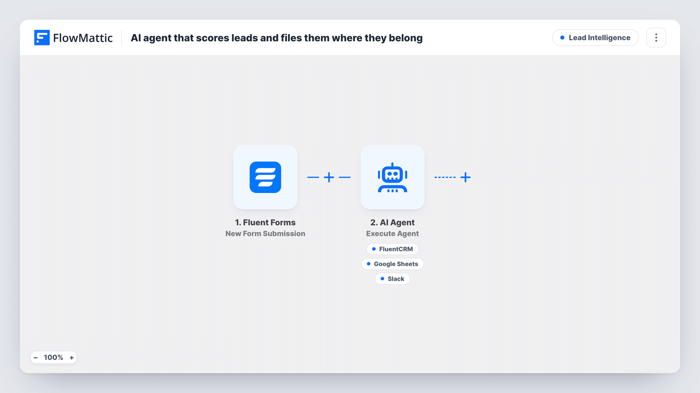 The AI agent that scores leads and files them where they belong workflow on the FlowMattic canvas, with 5 steps across Fluent Forms, AI Agent, FluentCRM, Google Sheets, Slack