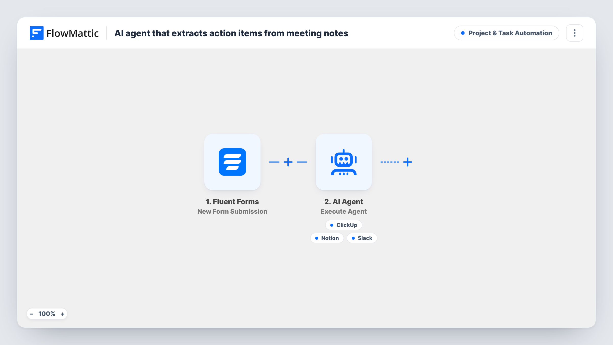 The AI agent that extracts action items from meeting notes workflow on the FlowMattic canvas, with 5 steps across Fluent Forms, AI Agent, ClickUp, Notion, Slack