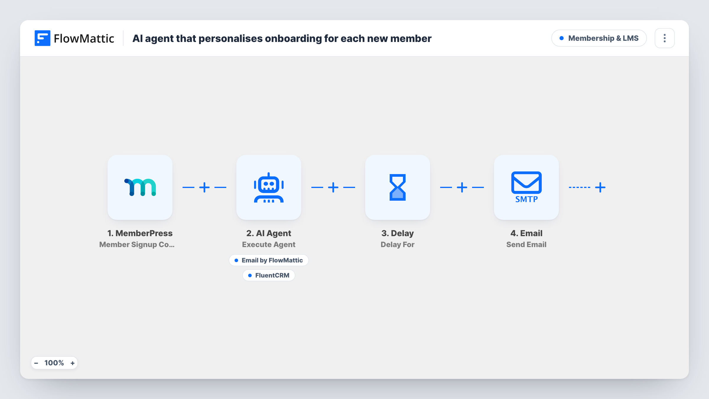The AI agent that personalises onboarding for each new member workflow on the FlowMattic canvas, with 6 steps across MemberPress, AI Agent, Email, FluentCRM, Delay