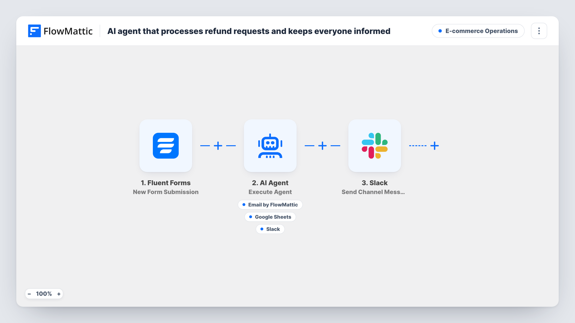 The AI agent that processes refund requests and keeps everyone informed workflow on the FlowMattic canvas, with 6 steps across Fluent Forms, AI Agent, Email, Google Sheets, Slack