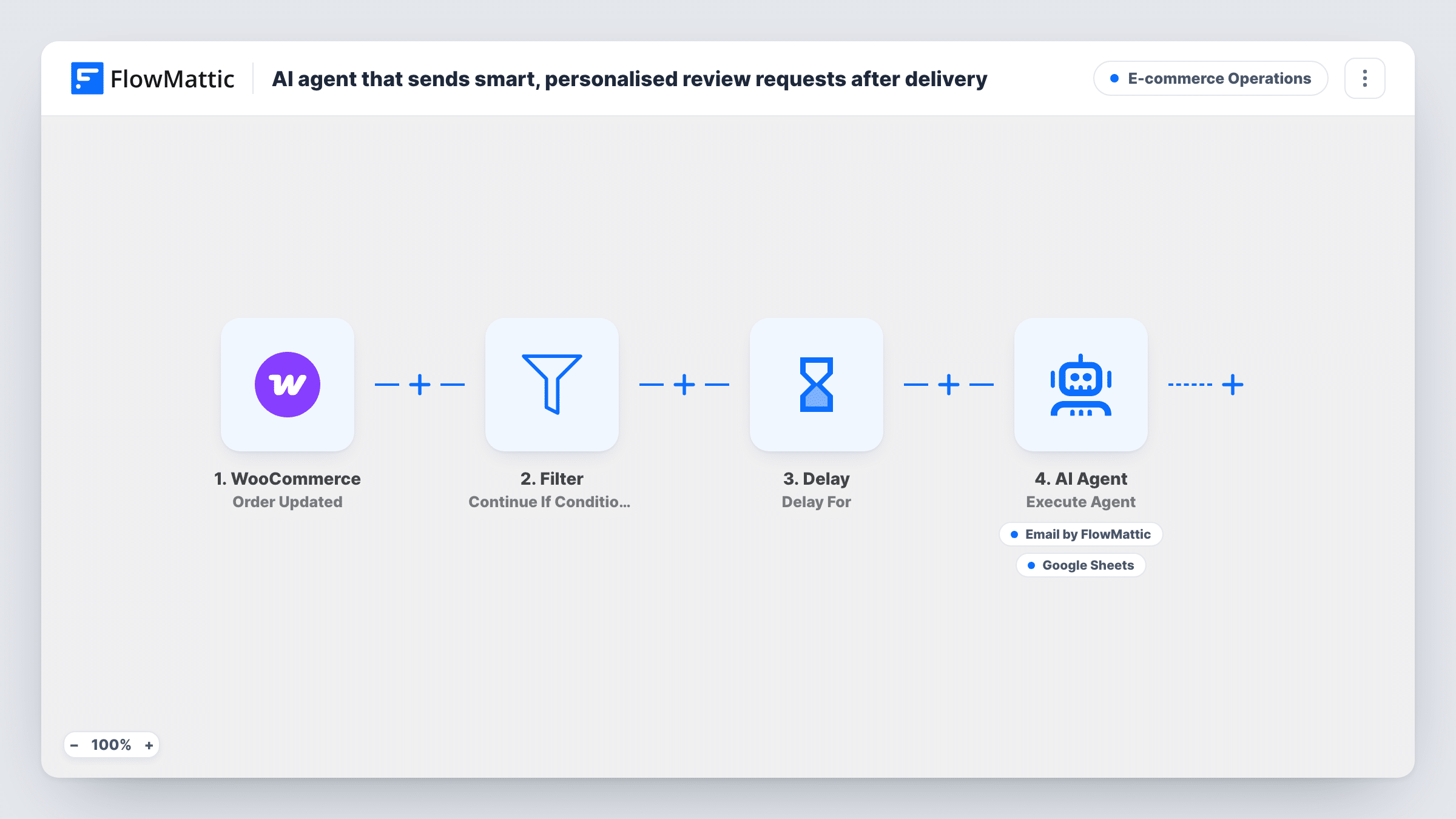 The AI agent that sends smart, personalised review requests after delivery workflow on the FlowMattic canvas, with 6 steps across WooCommerce, Filter, Delay, AI Agent, Email, Google Sheets