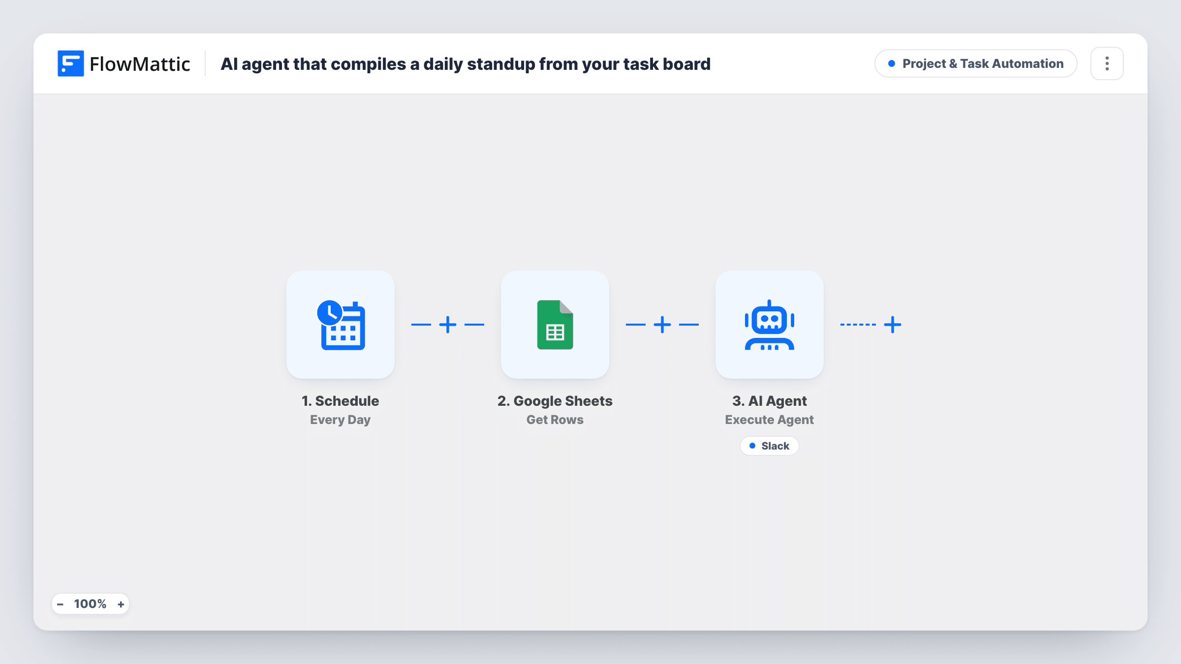 The AI agent that compiles a daily standup from your task board workflow on the FlowMattic canvas, with 4 steps across Schedule, Google Sheets, AI Agent, Slack