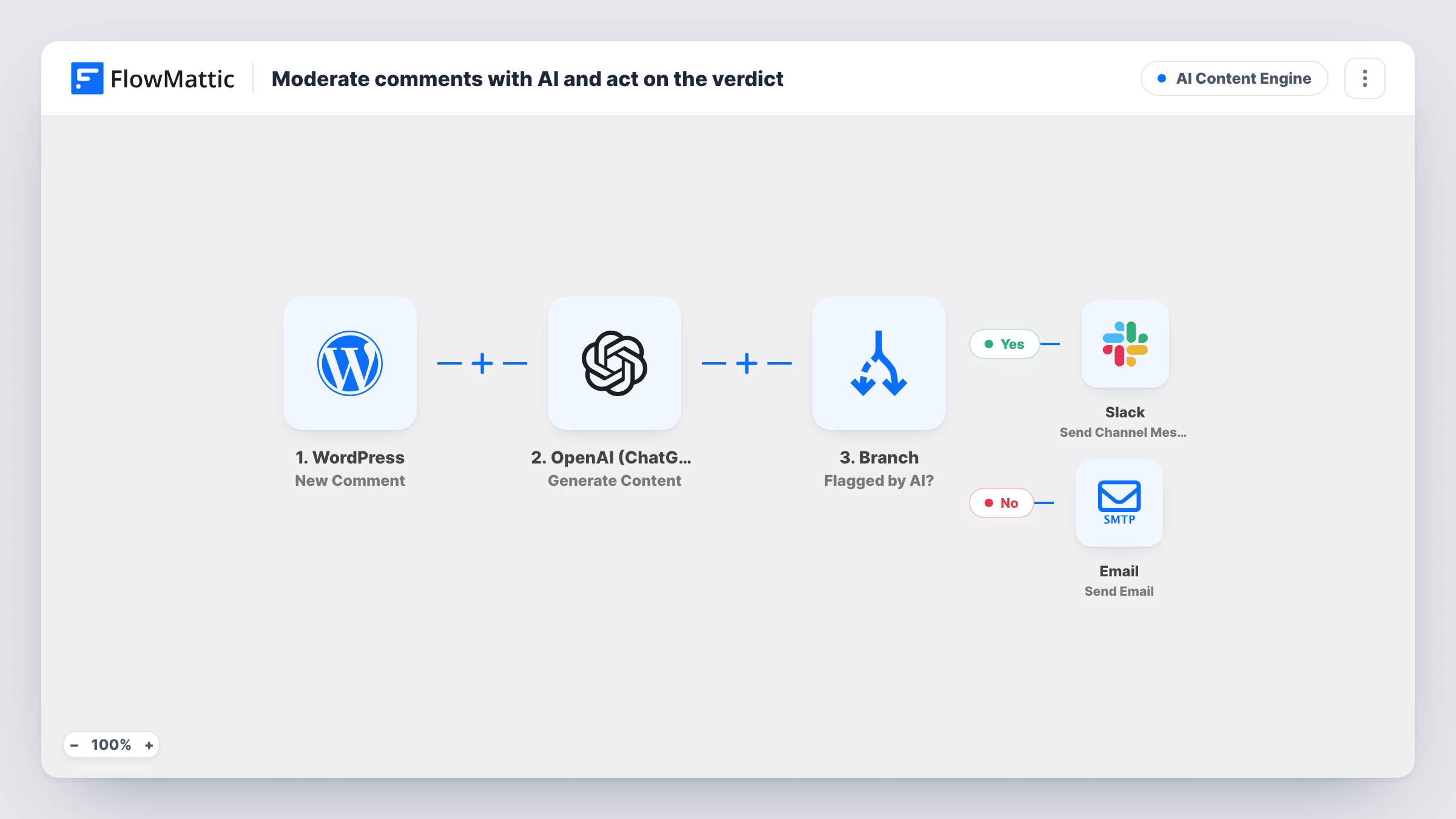 Moderate comments with AI and act on the verdict