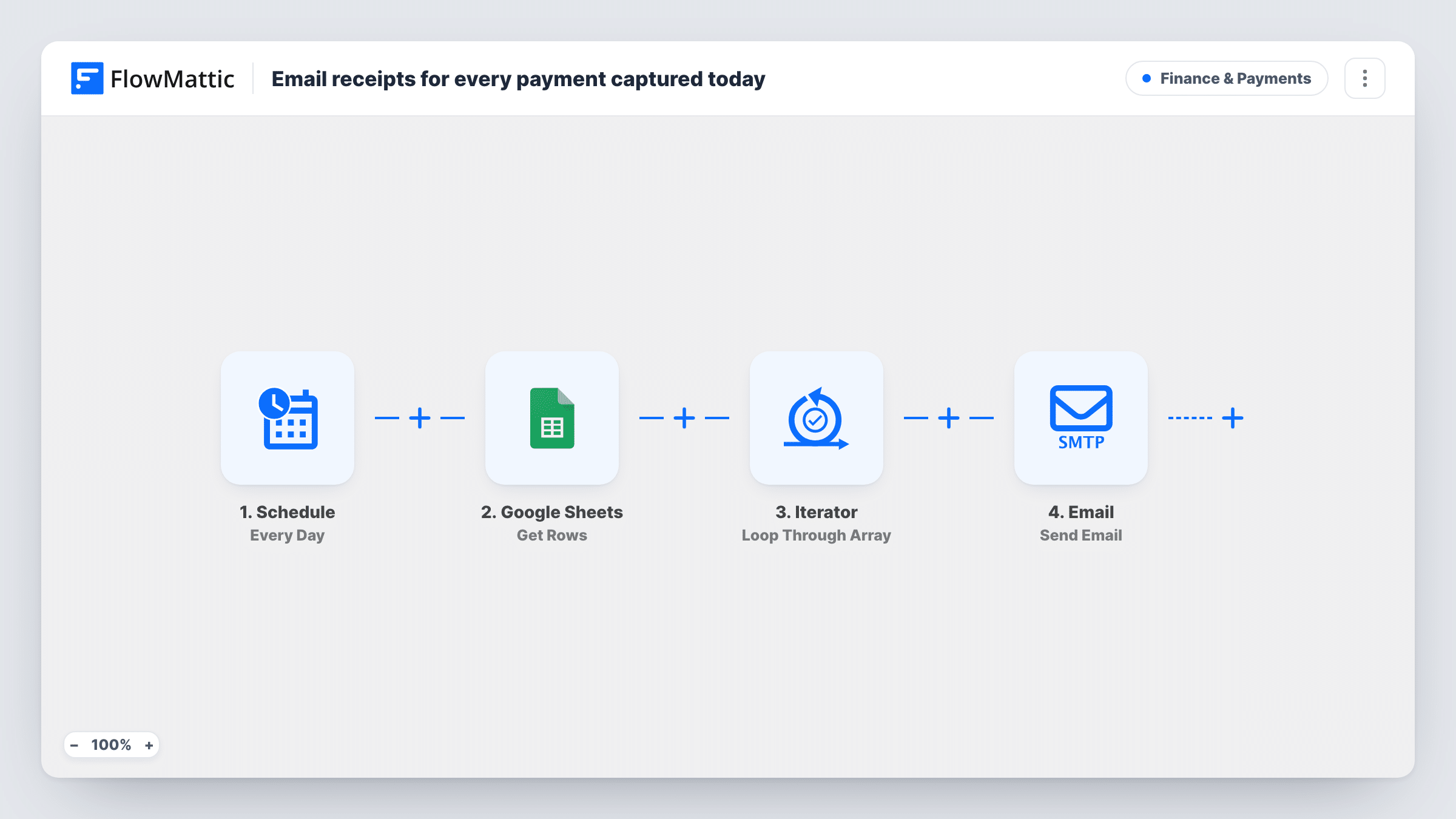 Email receipts for every payment captured today