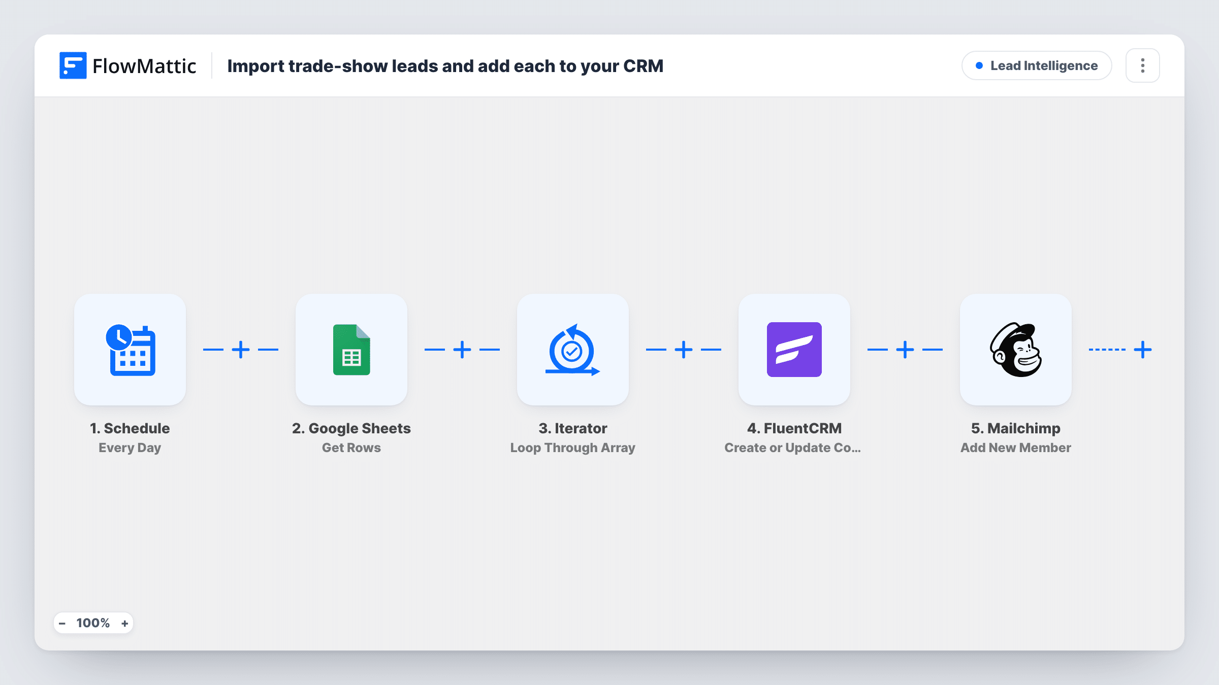 The Import trade-show leads and add each to your CRM workflow on the FlowMattic canvas, with 5 steps across Schedule, Google Sheets, Iterator, FluentCRM, Mailchimp