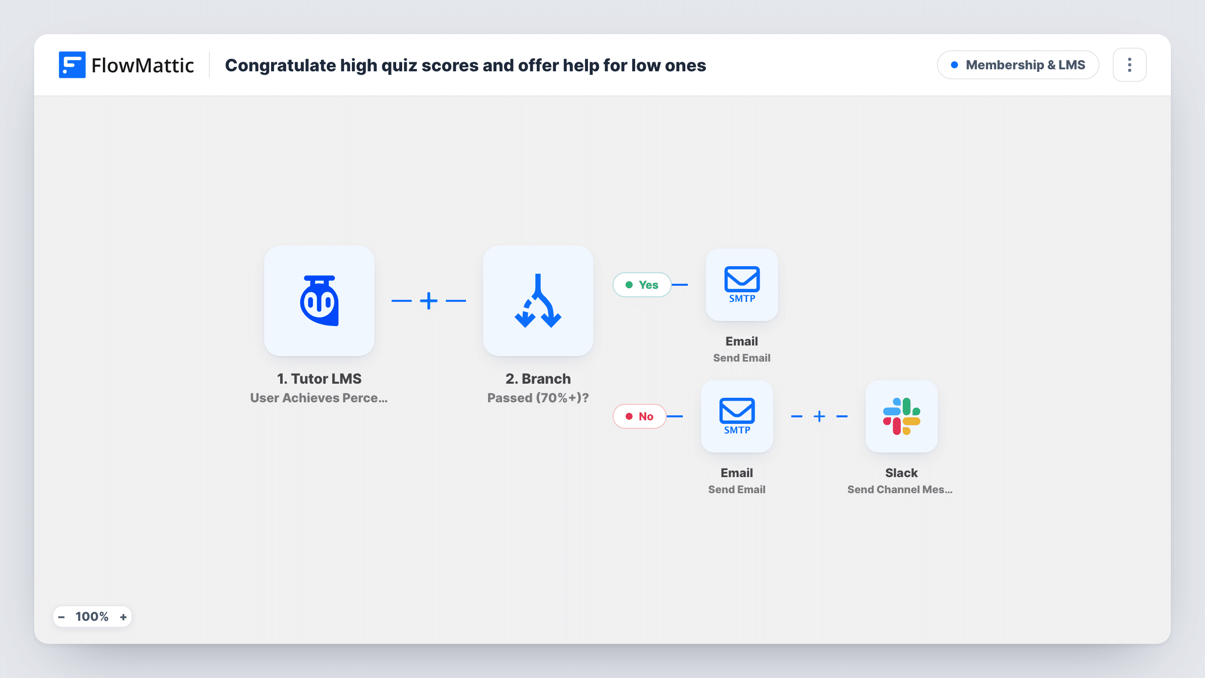 The Congratulate high quiz scores and offer help for low ones workflow on the FlowMattic canvas, with 5 steps across Tutor LMS, Branch, Email, Slack