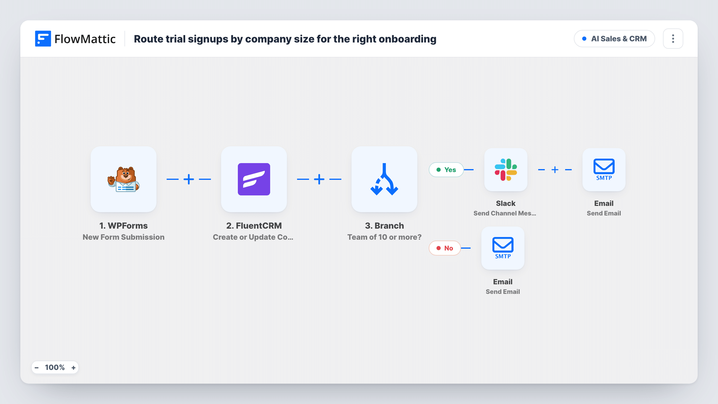 Route trial signups by company size for the right onboarding