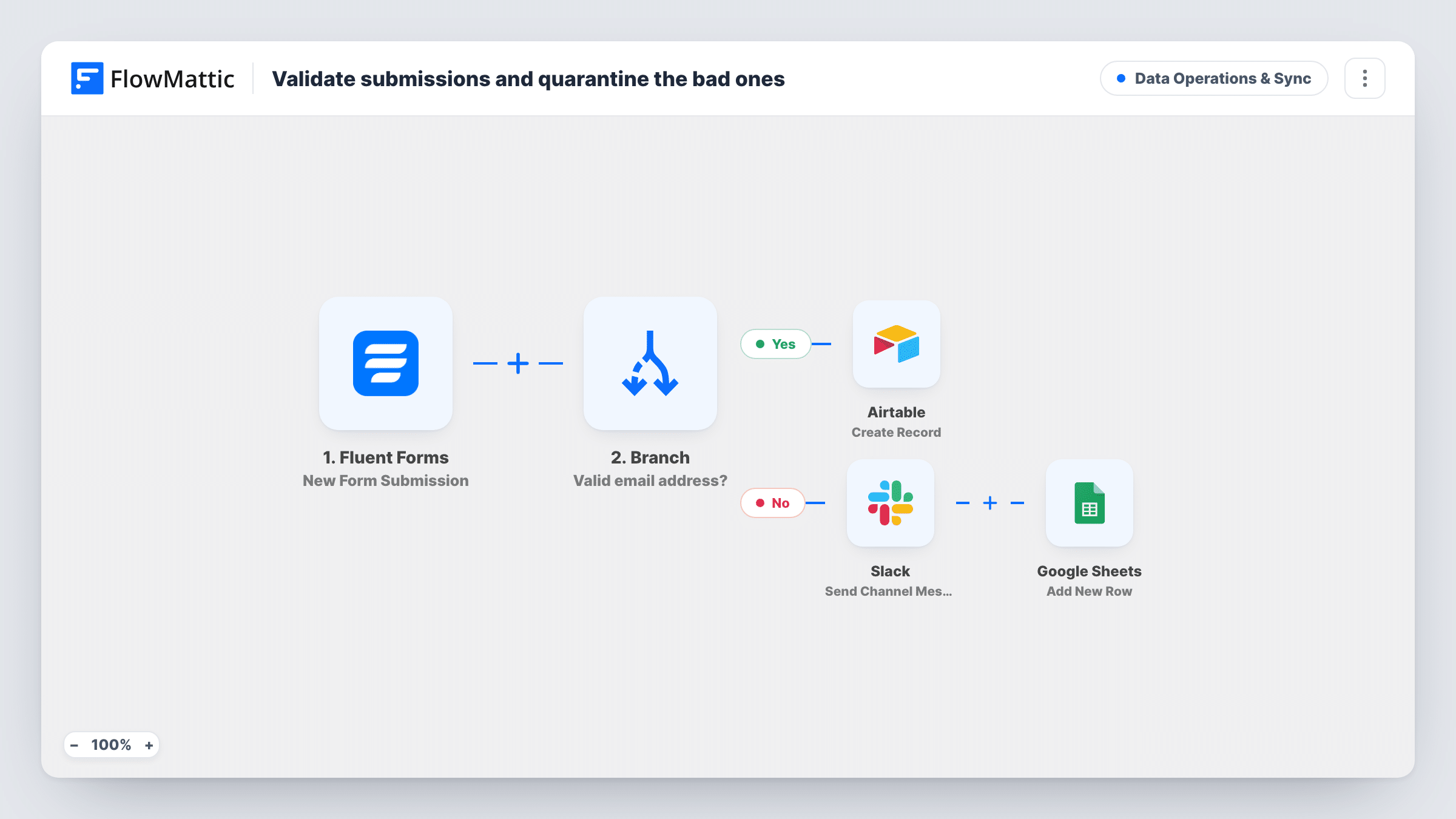 Validate submissions and quarantine the bad ones