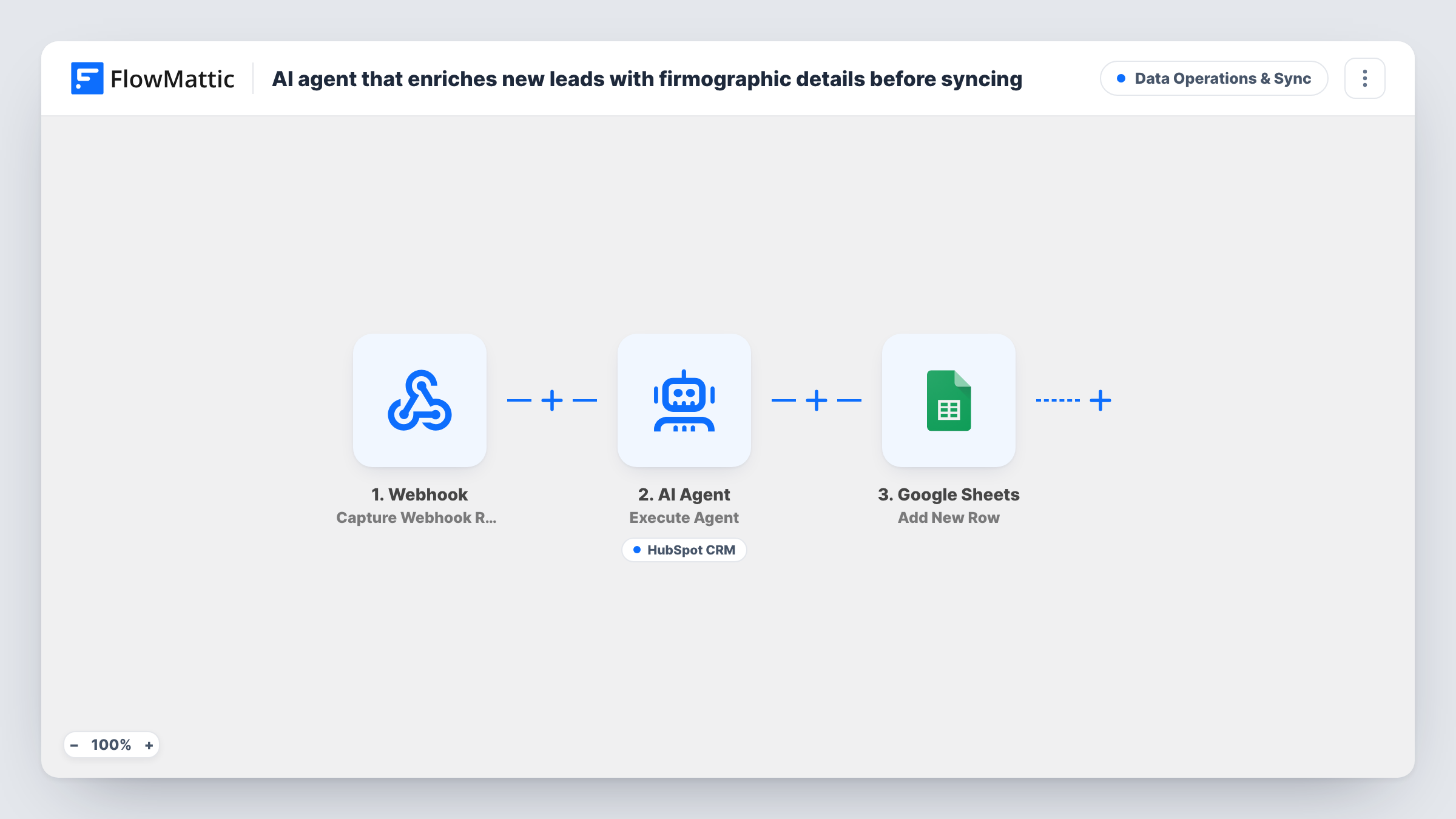 The AI agent that enriches new leads with firmographic details before syncing workflow on the FlowMattic canvas, with 4 steps across Webhook, AI Agent, HubSpot CRM, Google Sheets