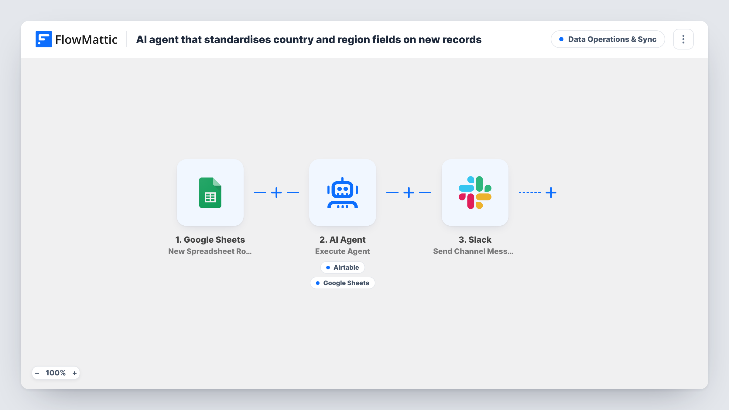 The AI agent that standardises country and region fields on new records workflow on the FlowMattic canvas, with 5 steps across Google Sheets, AI Agent, Airtable, Slack