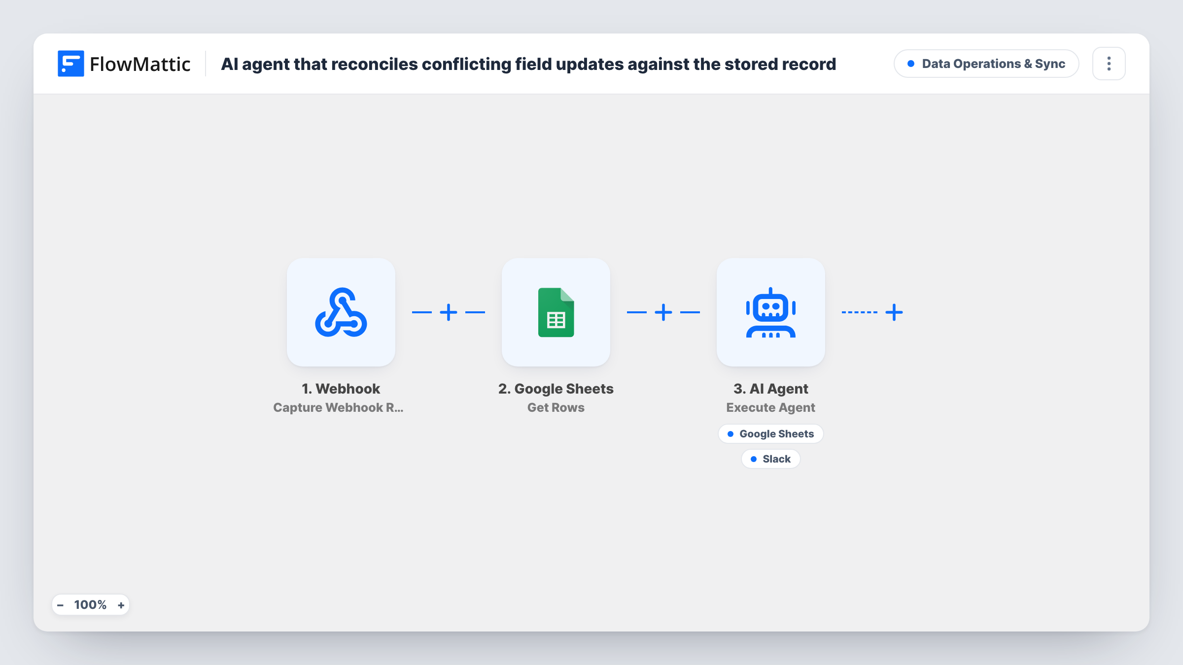 The AI agent that reconciles conflicting field updates against the stored record workflow on the FlowMattic canvas, with 5 steps across Webhook, Google Sheets, AI Agent, Slack
