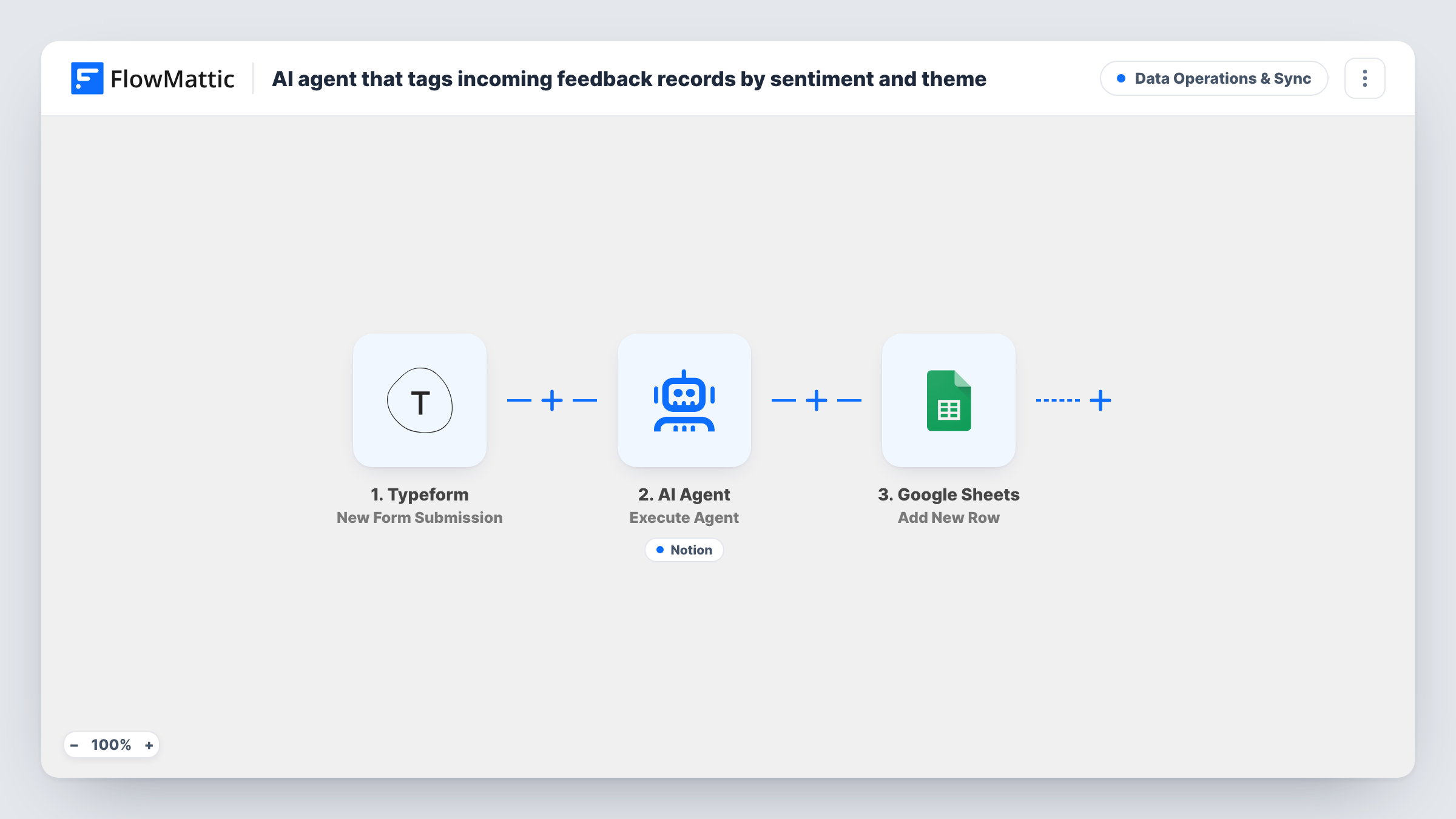 The AI agent that tags incoming feedback records by sentiment and theme workflow on the FlowMattic canvas, with 4 steps across Typeform, AI Agent, Notion, Google Sheets