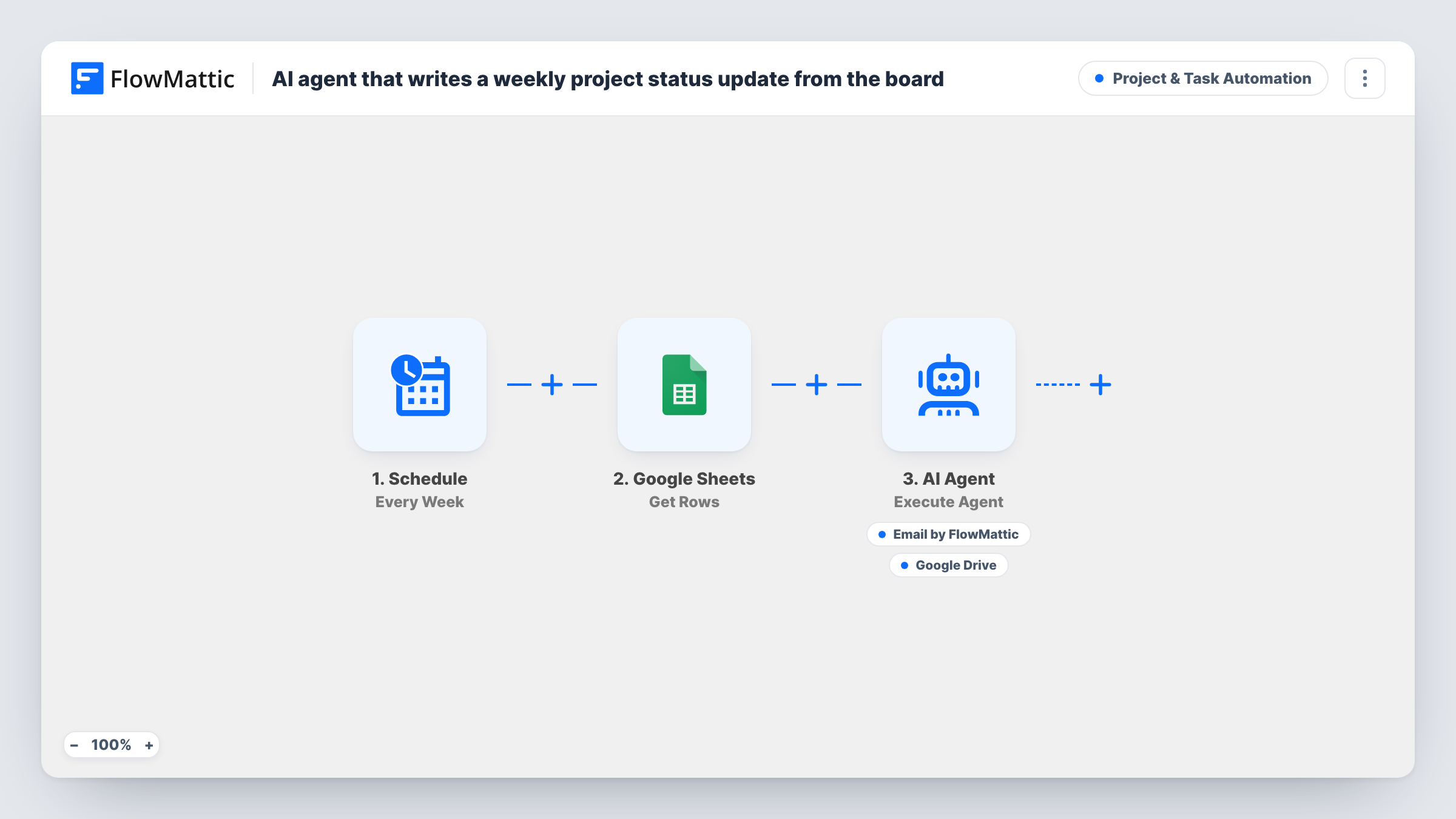 The AI agent that writes a weekly project status update from the board workflow on the FlowMattic canvas, with 5 steps across Schedule, Google Sheets, AI Agent, Email, Google Drive