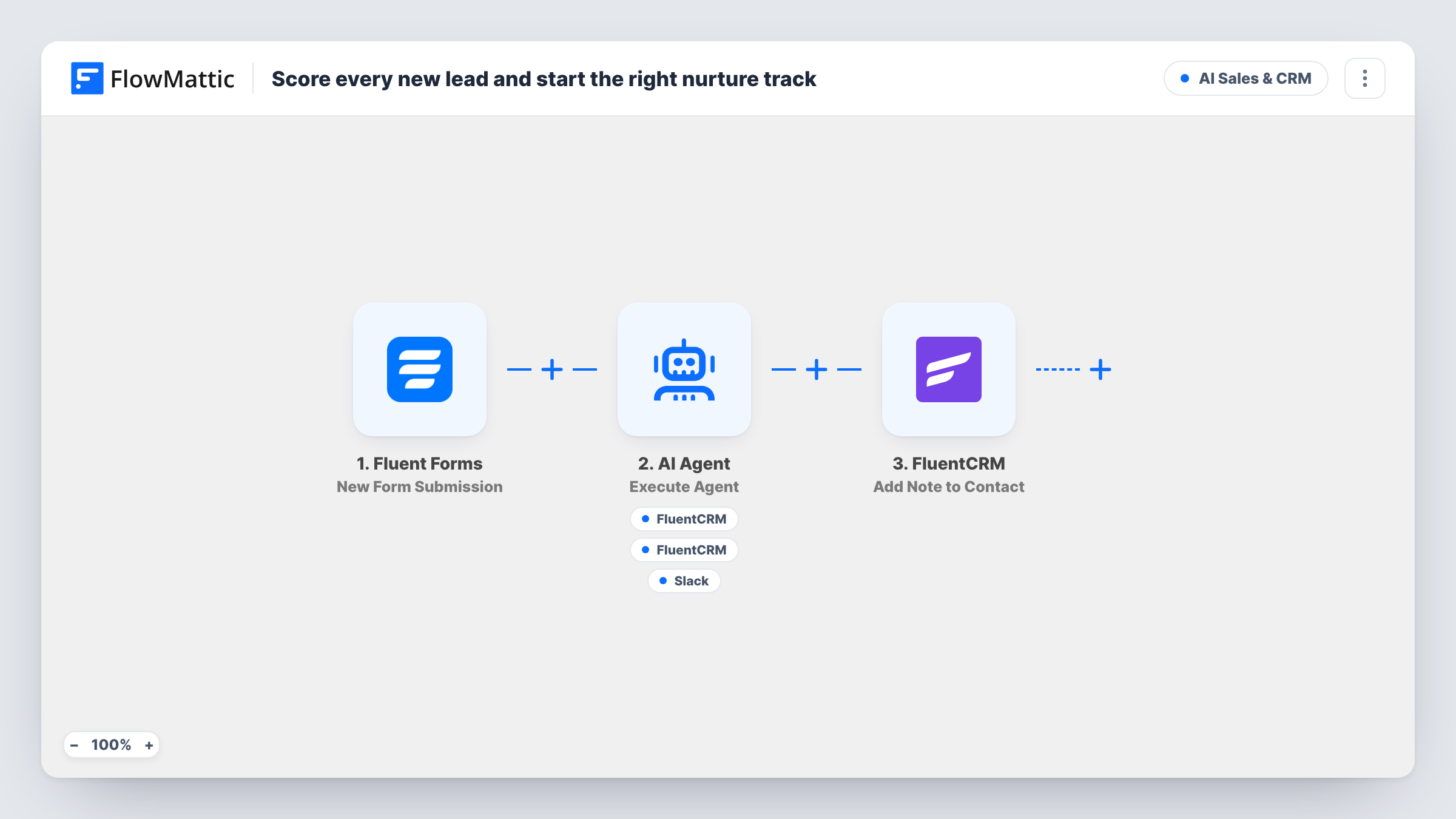The Score every new lead and start the right nurture track workflow on the FlowMattic canvas, with 6 steps across Fluent Forms, AI Agent, FluentCRM, Slack