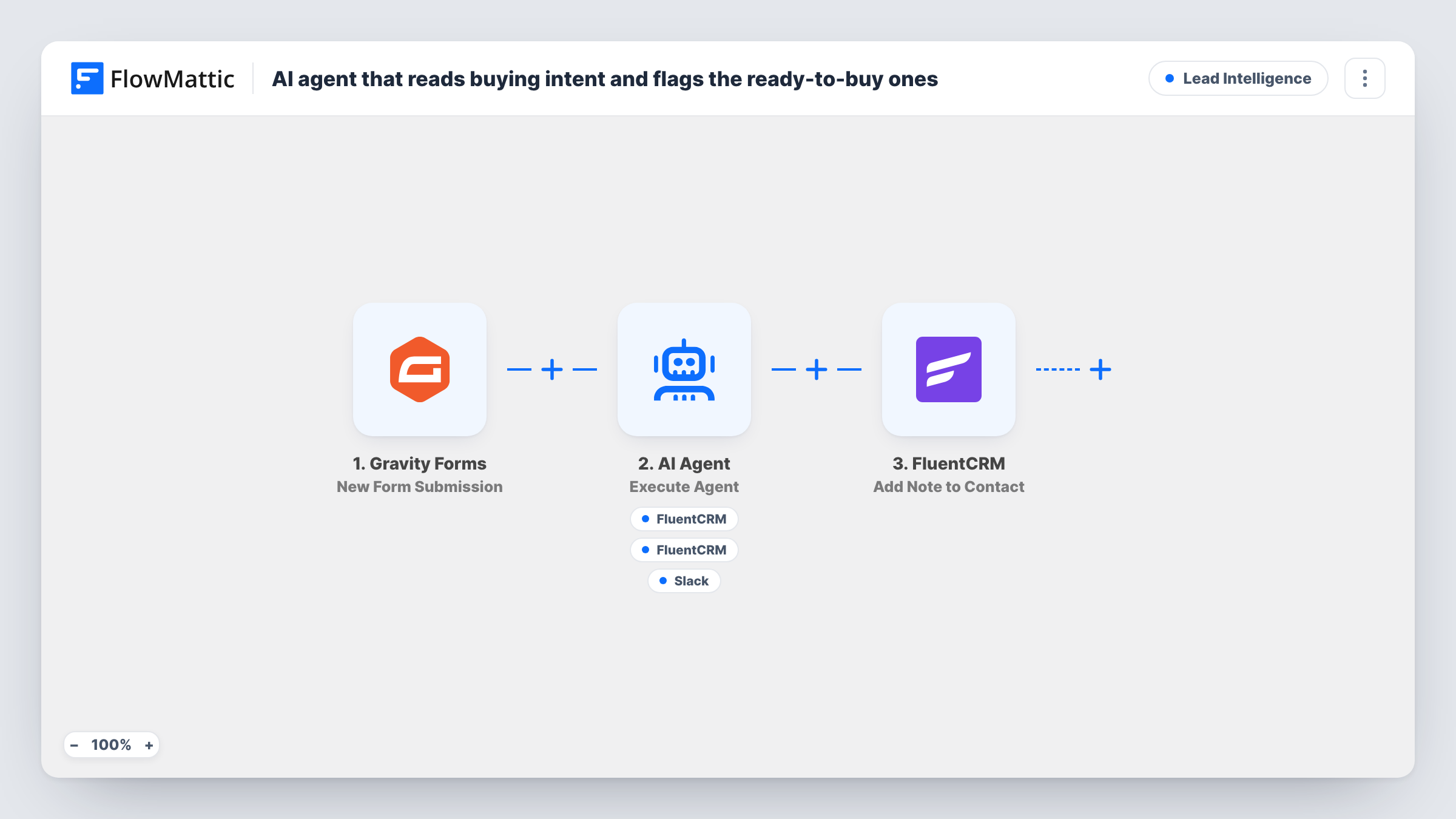 The AI agent that reads buying intent and flags the ready-to-buy ones workflow on the FlowMattic canvas, with 6 steps across Gravity Forms, AI Agent, FluentCRM, Slack