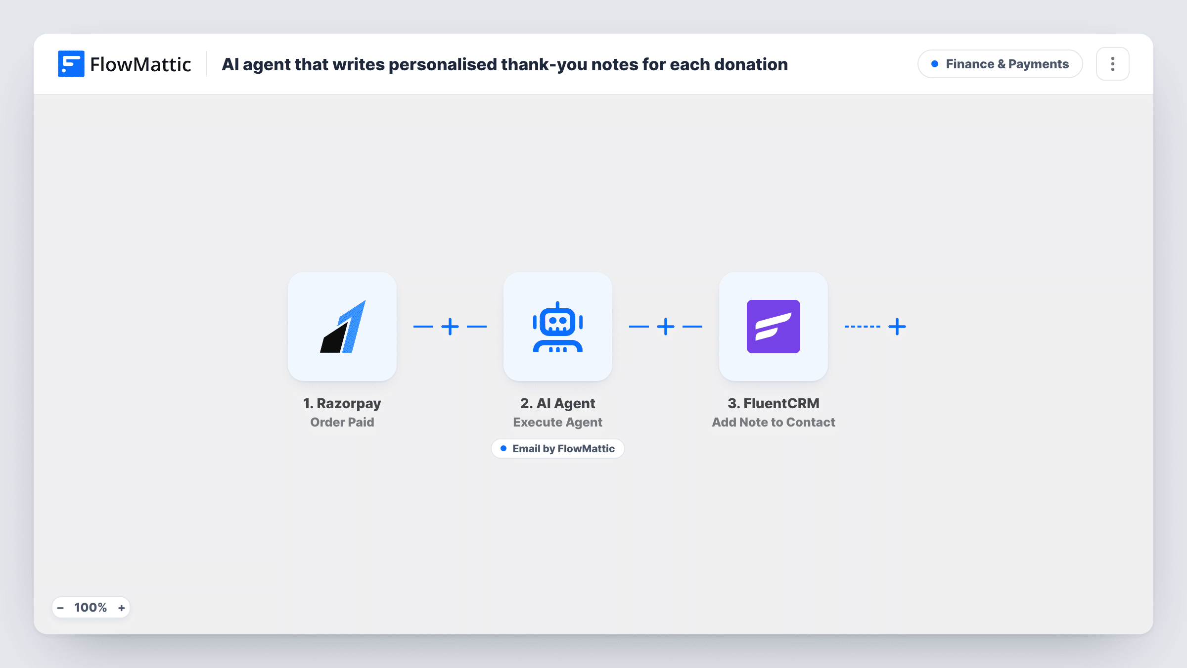 The AI agent that writes personalised thank-you notes for each donation workflow on the FlowMattic canvas, with 4 steps across Razorpay, AI Agent, Email, FluentCRM