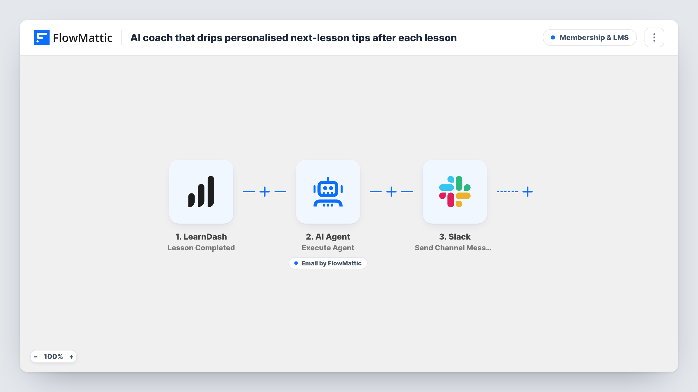 The AI coach that drips personalised next-lesson tips after each lesson workflow on the FlowMattic canvas, with 4 steps across LearnDash, AI Agent, Email, Slack