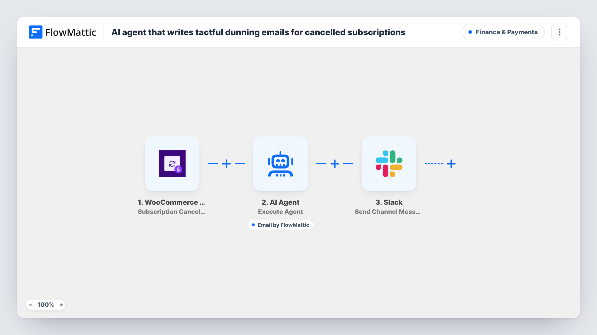 The AI agent that writes tactful dunning emails for cancelled subscriptions workflow on the FlowMattic canvas, with 4 steps across WooCommerce Subscriptions, AI Agent, Email, Slack