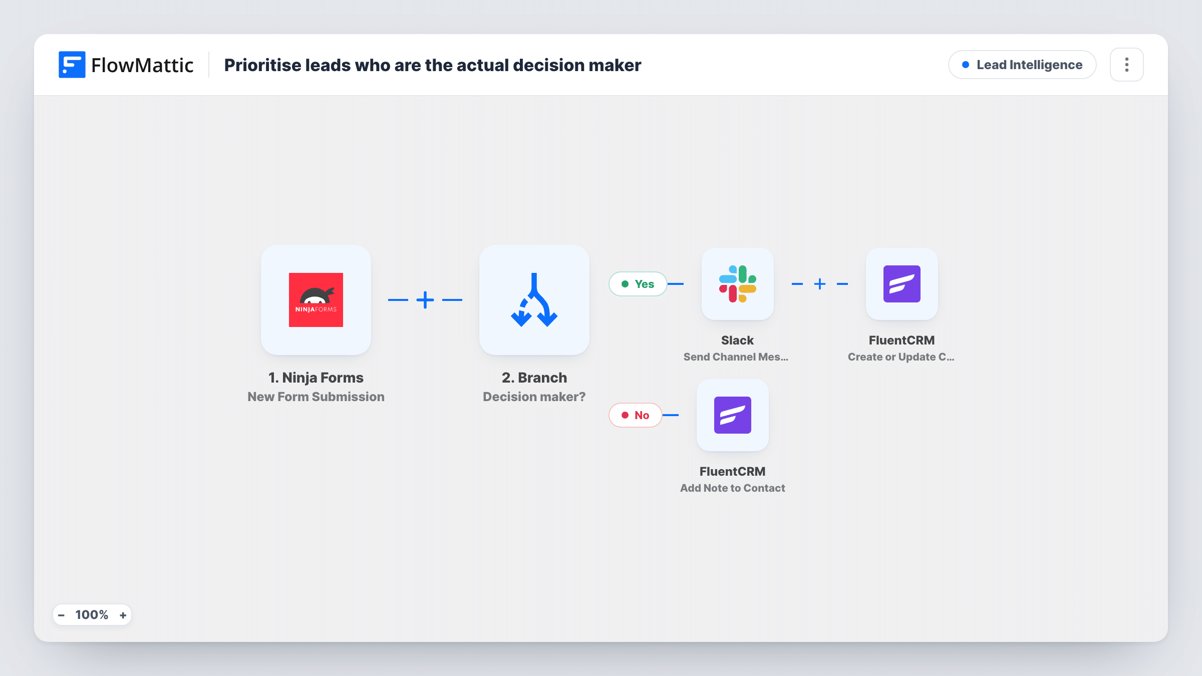 The Prioritise leads who are the actual decision maker workflow on the FlowMattic canvas, with 5 steps across Ninja Forms, Branch, Slack, FluentCRM