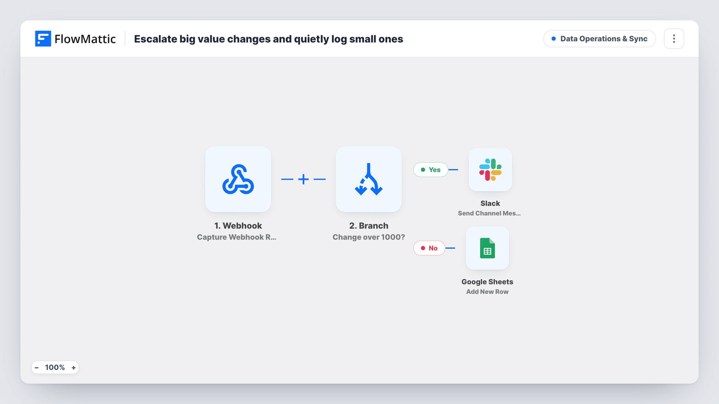 Escalate big value changes and quietly log small ones