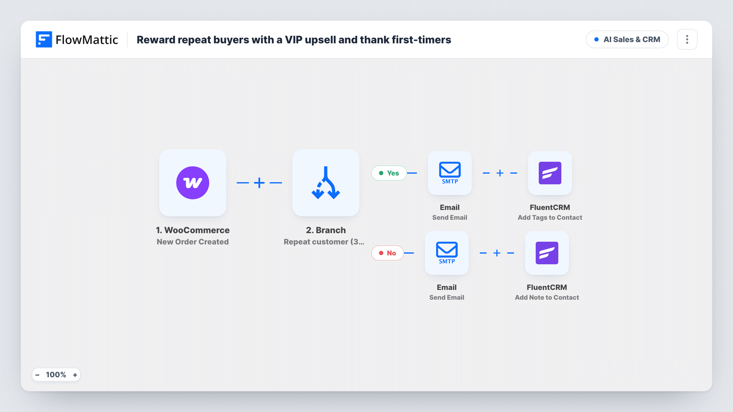 Reward repeat buyers with a VIP upsell and thank first-timers