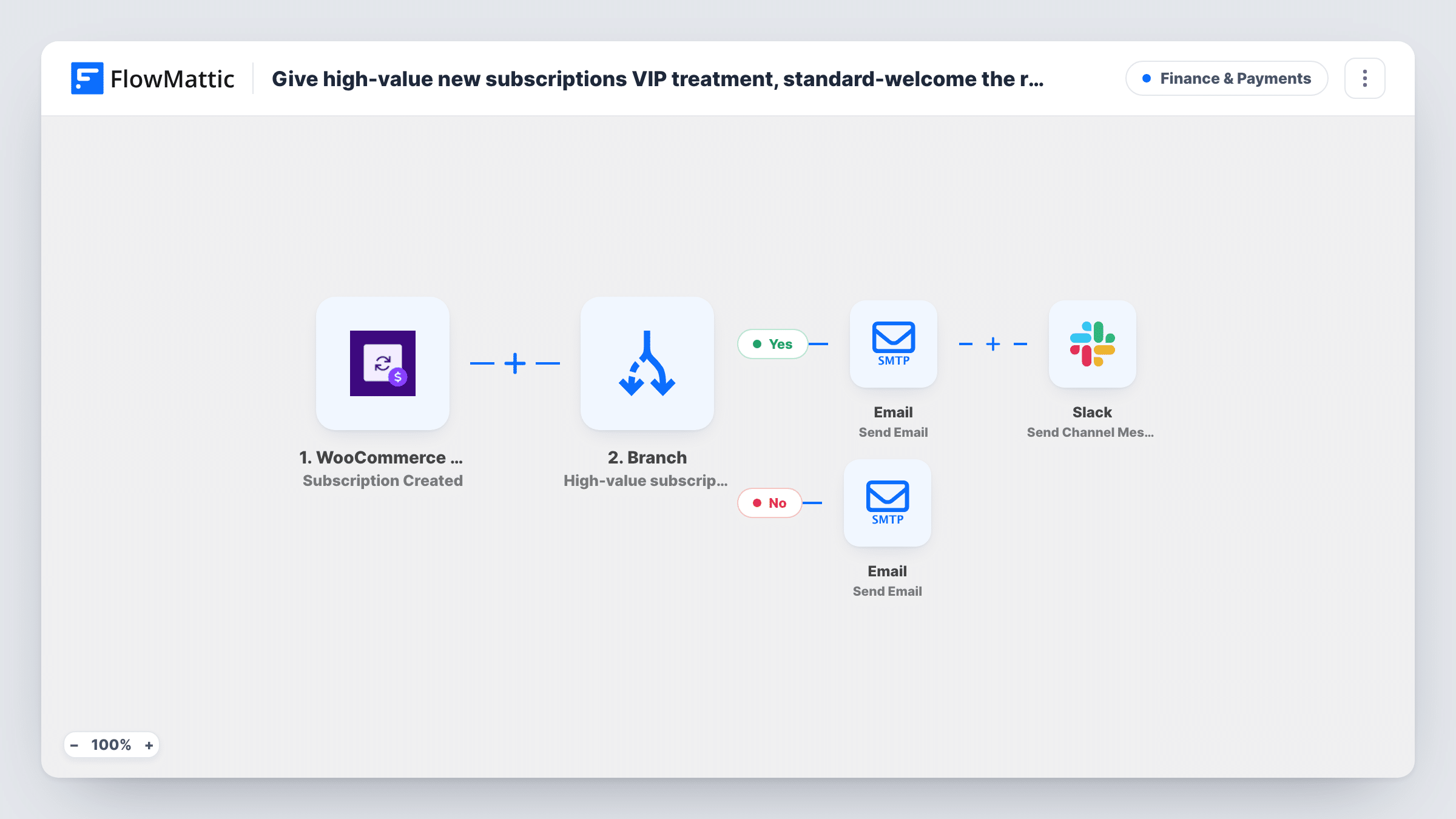 The Give high-value new subscriptions VIP treatment, standard-welcome the rest workflow on the FlowMattic canvas, with 5 steps across WooCommerce Subscriptions, Branch, Email, Slack